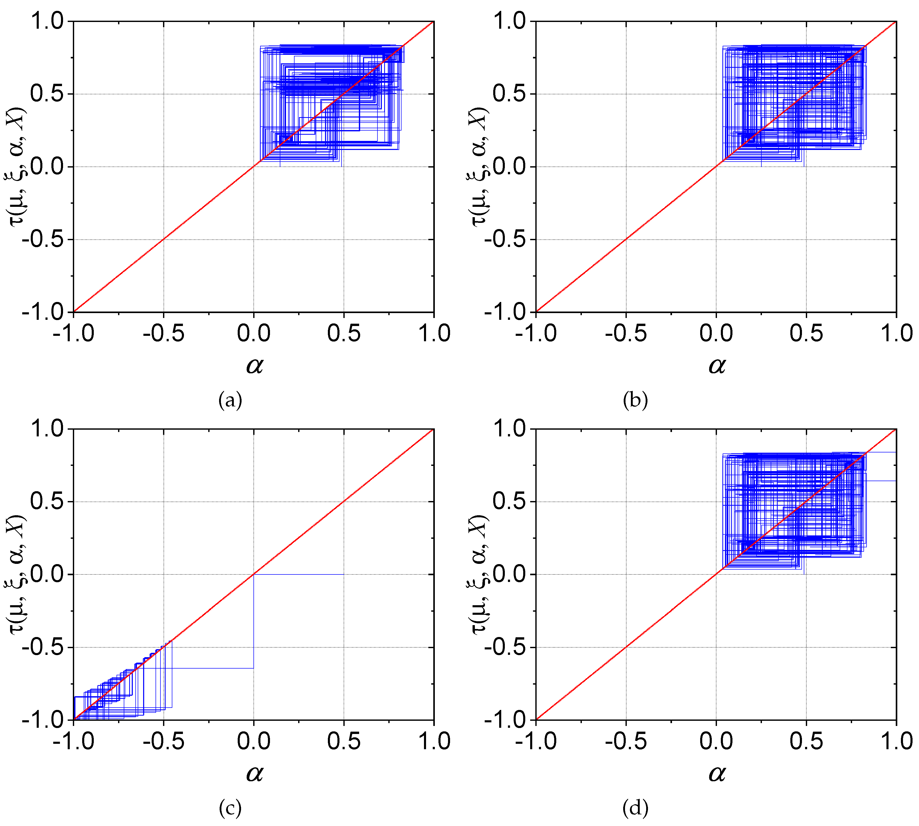 Preprints 119230 g005