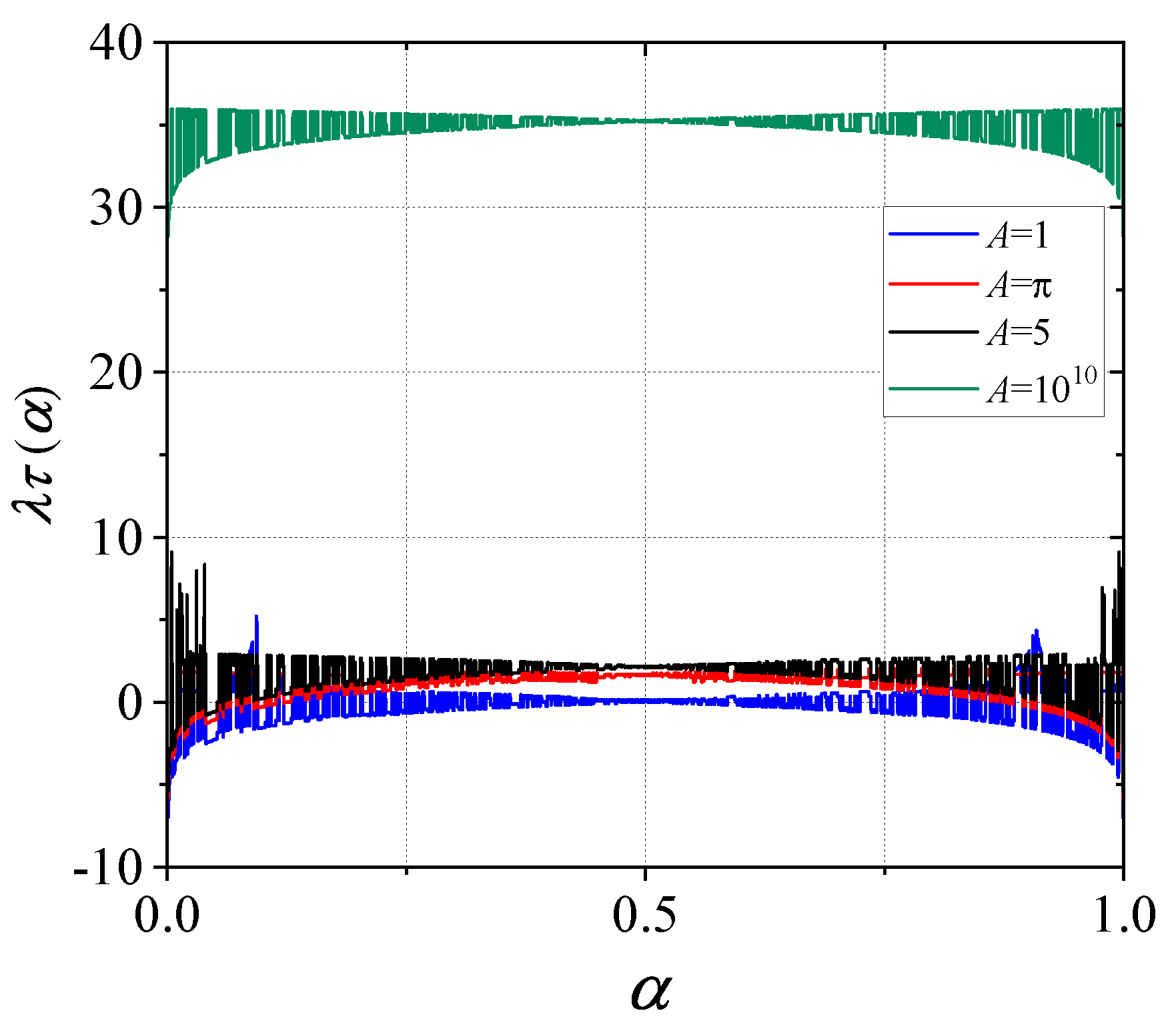 Preprints 119230 g008