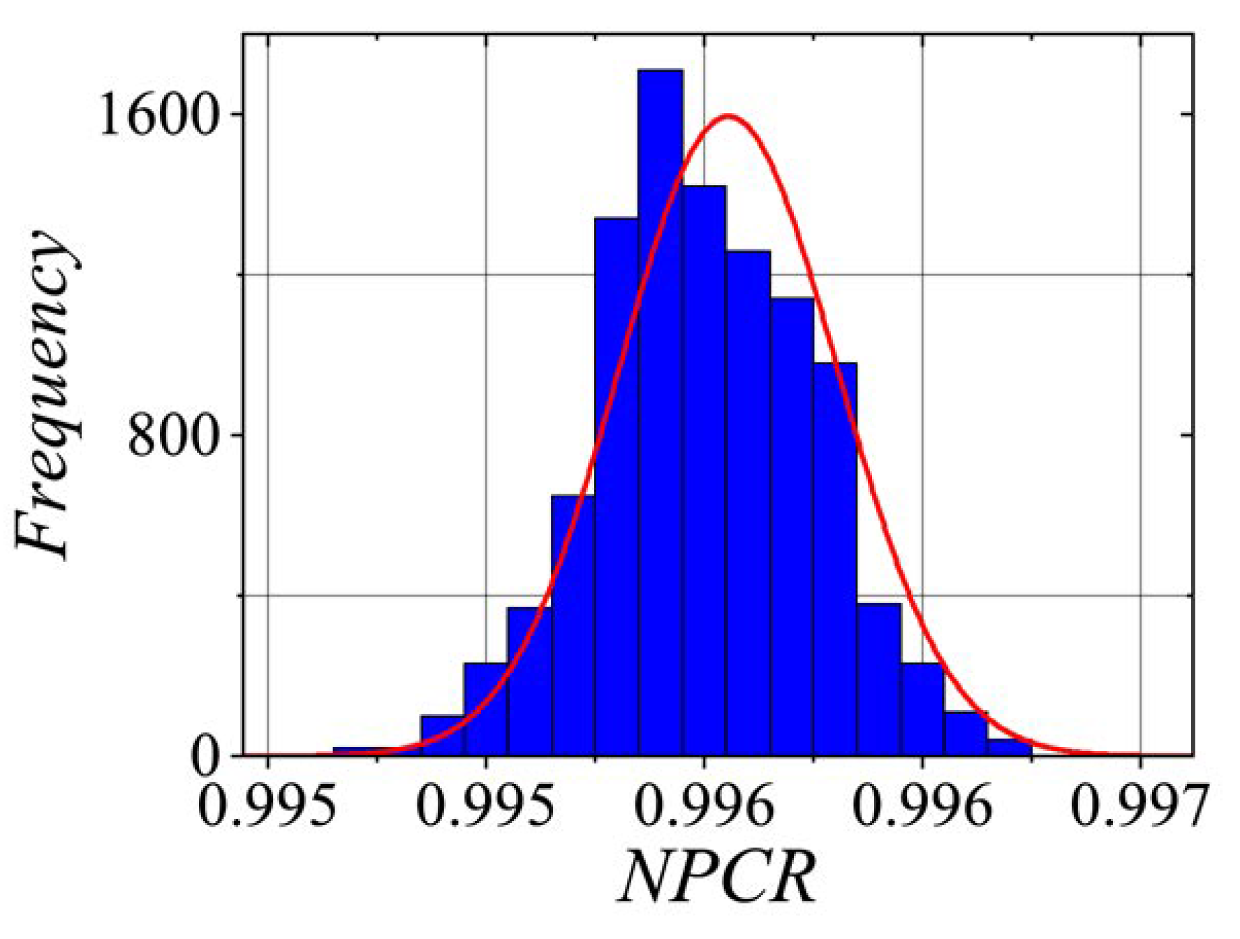 Preprints 119230 g010