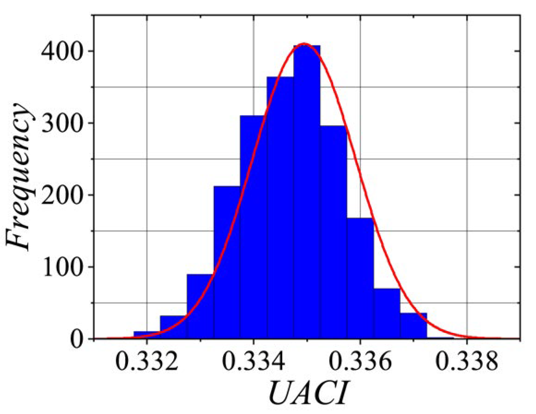 Preprints 119230 g011