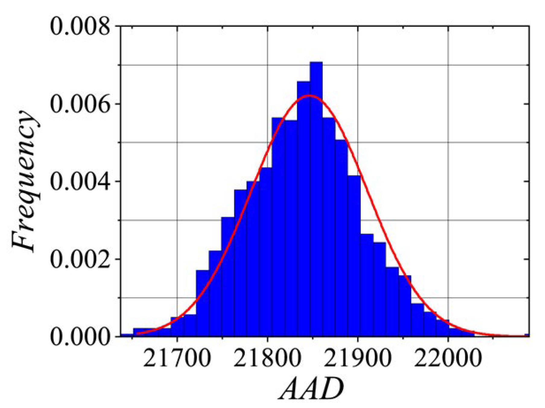 Preprints 119230 g012