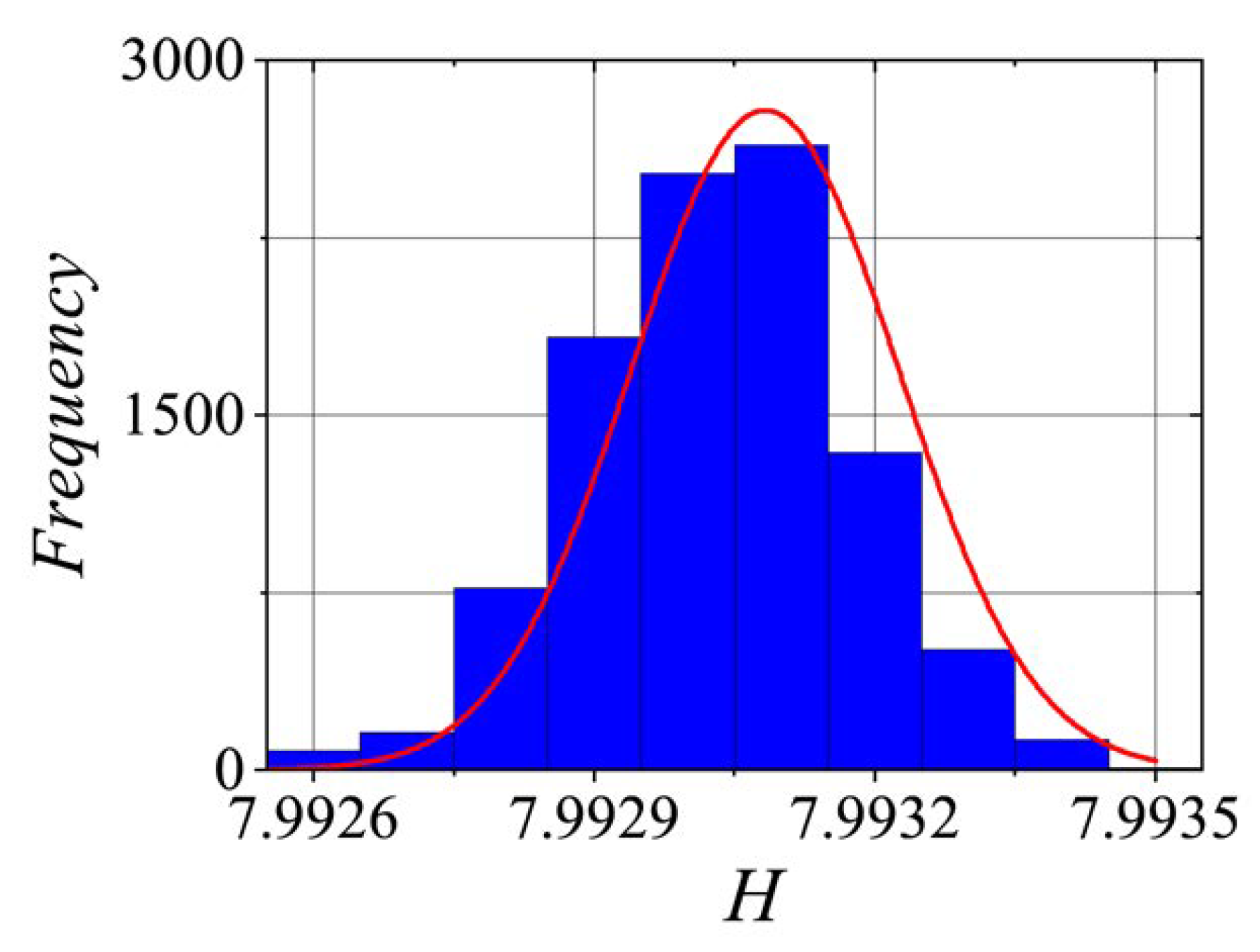 Preprints 119230 g013