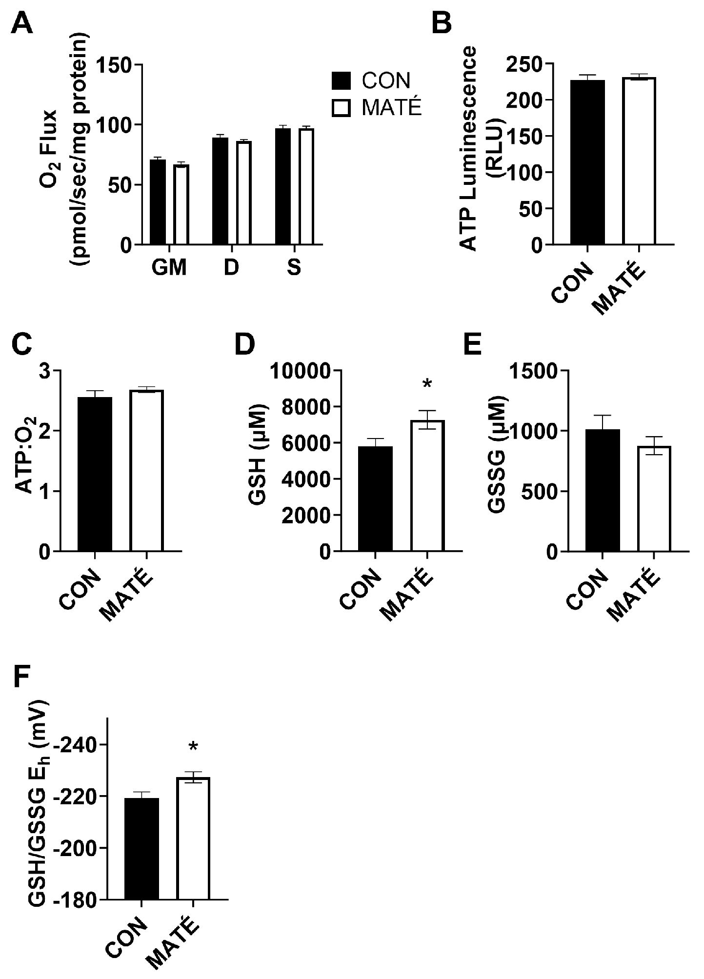 Preprints 84848 g004