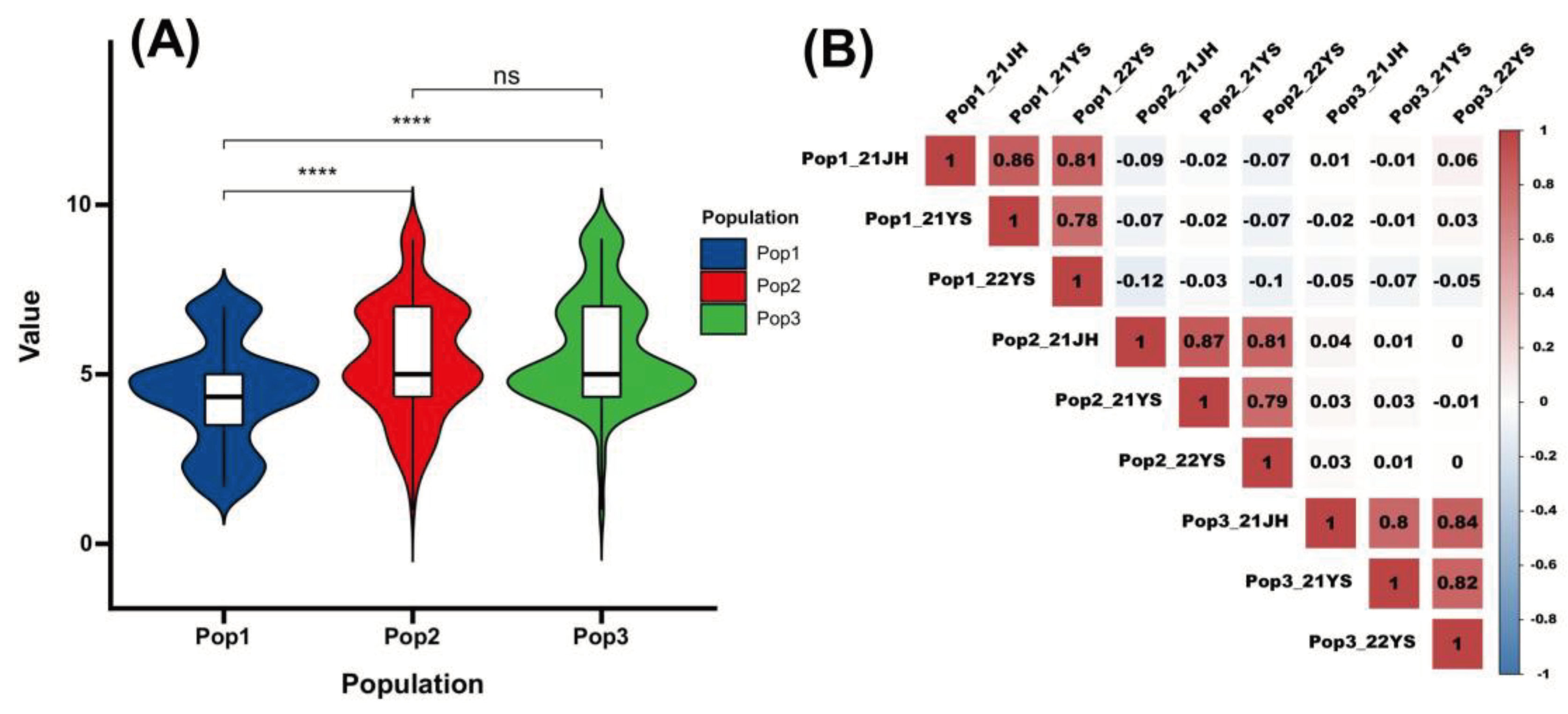 Preprints 100407 g001