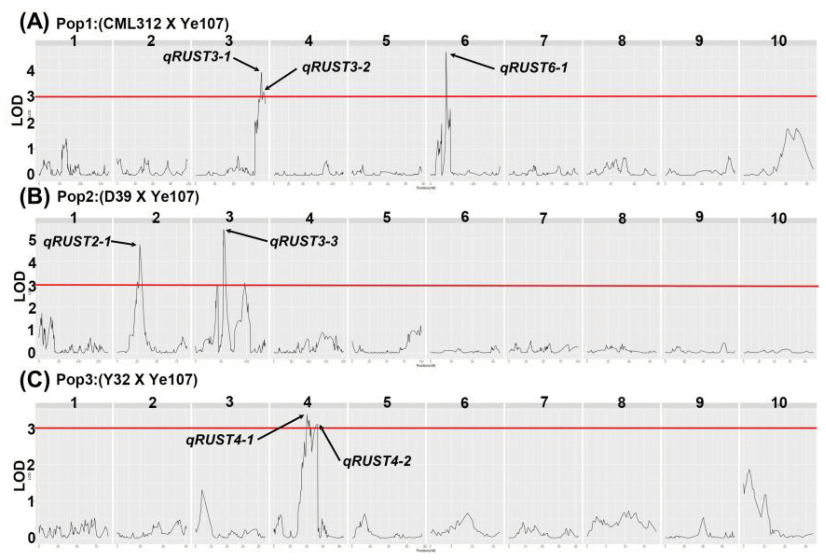 Preprints 100407 g002