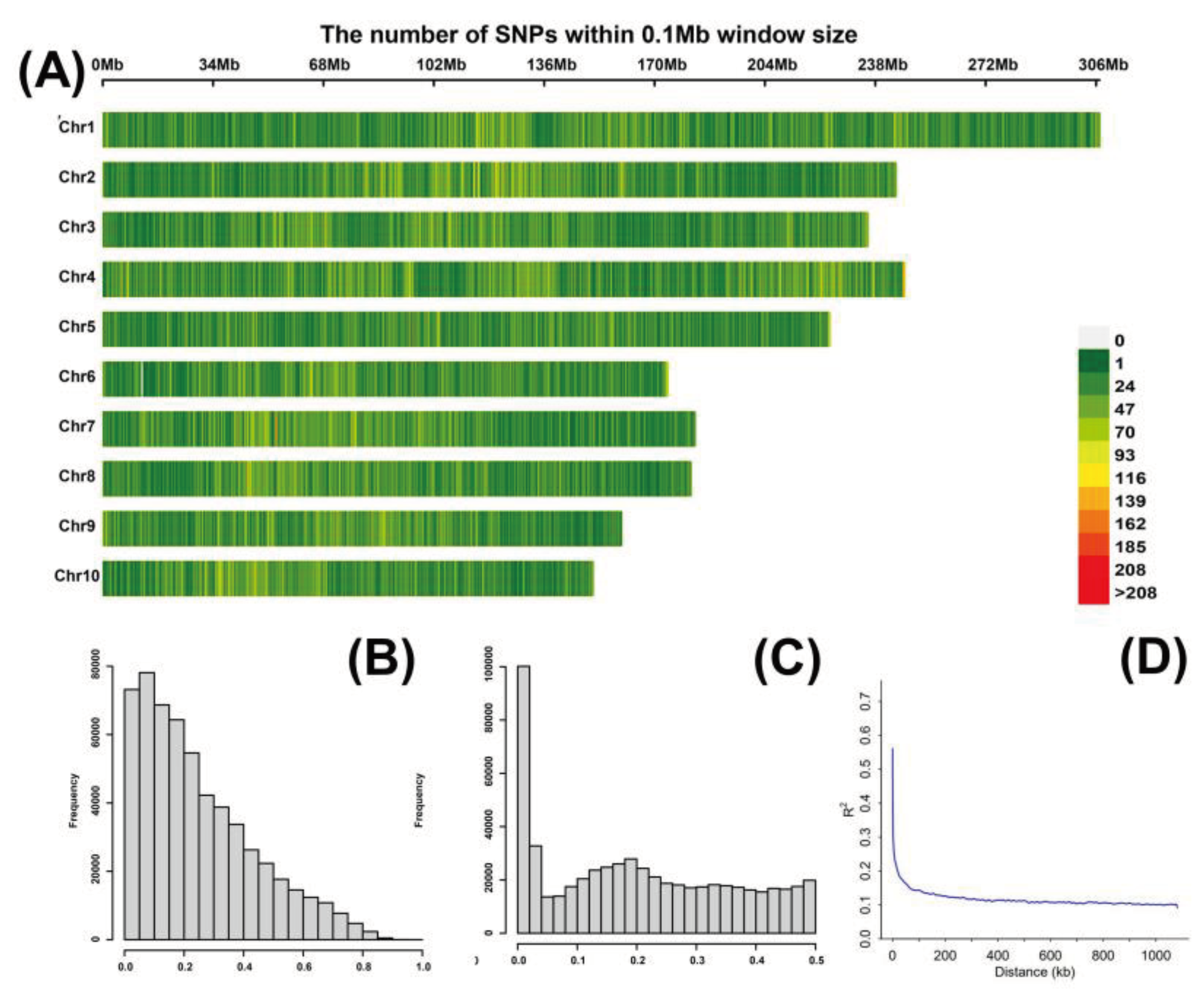 Preprints 100407 g003