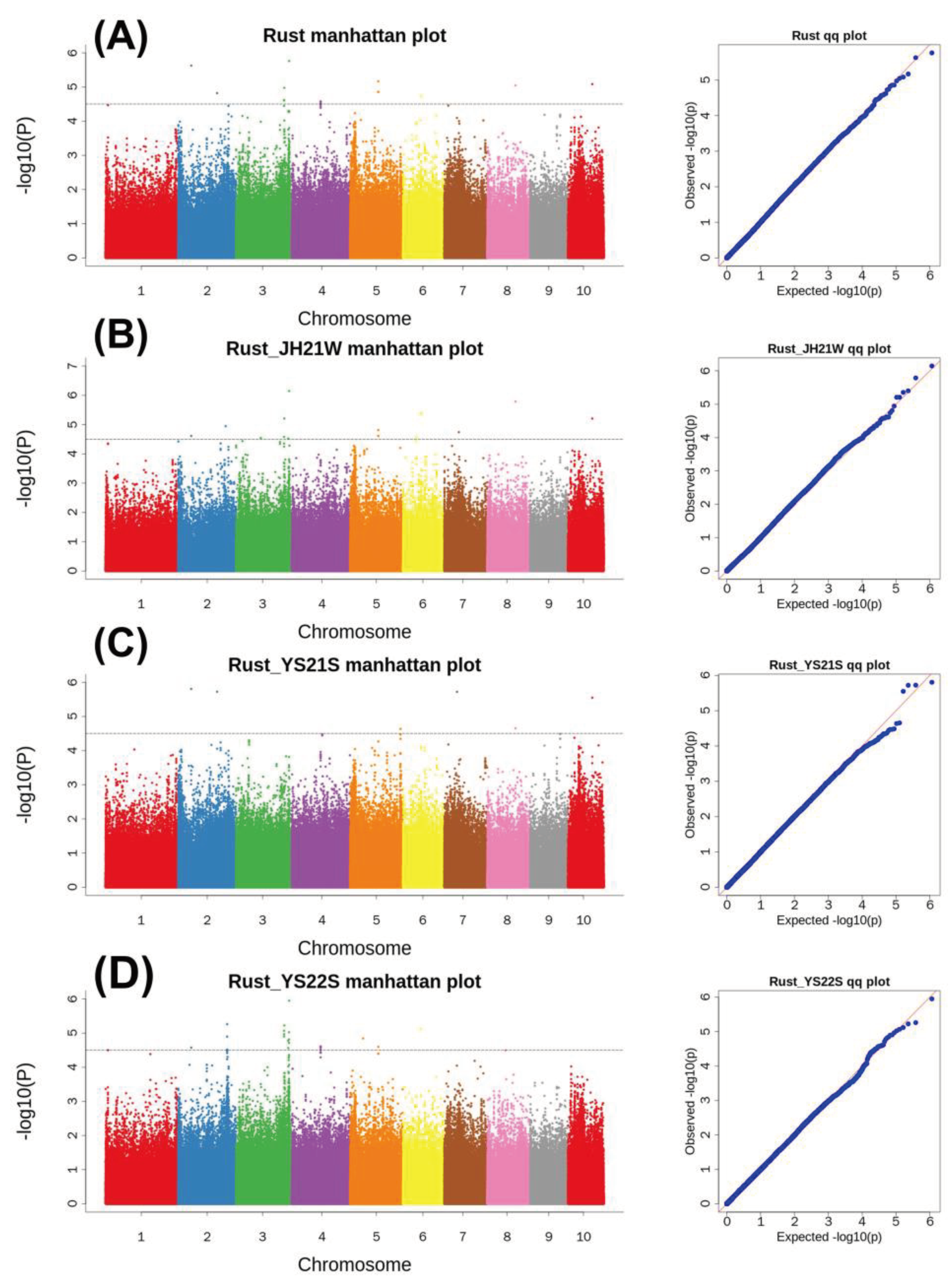 Preprints 100407 g005