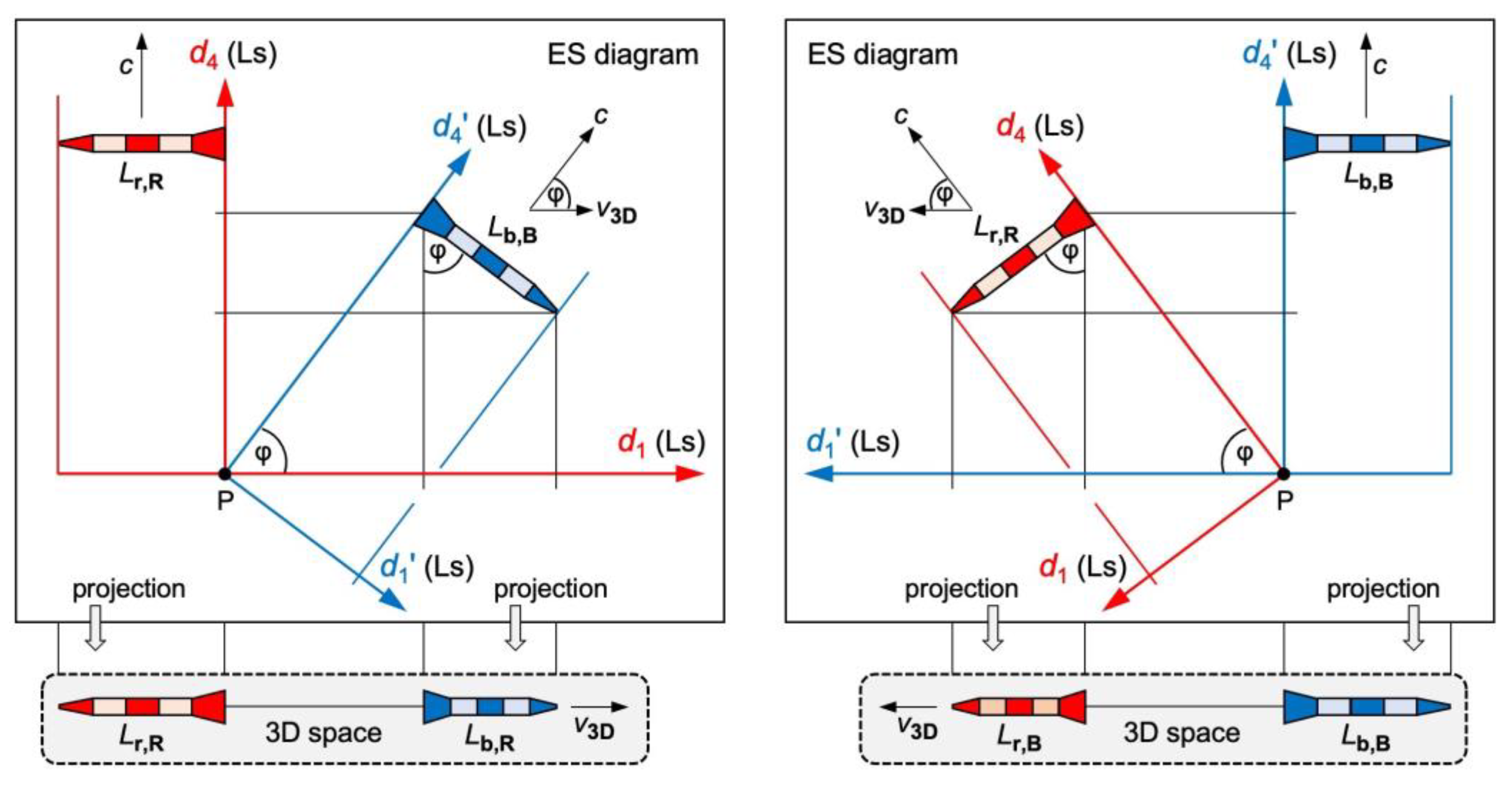 Preprints 113608 g003