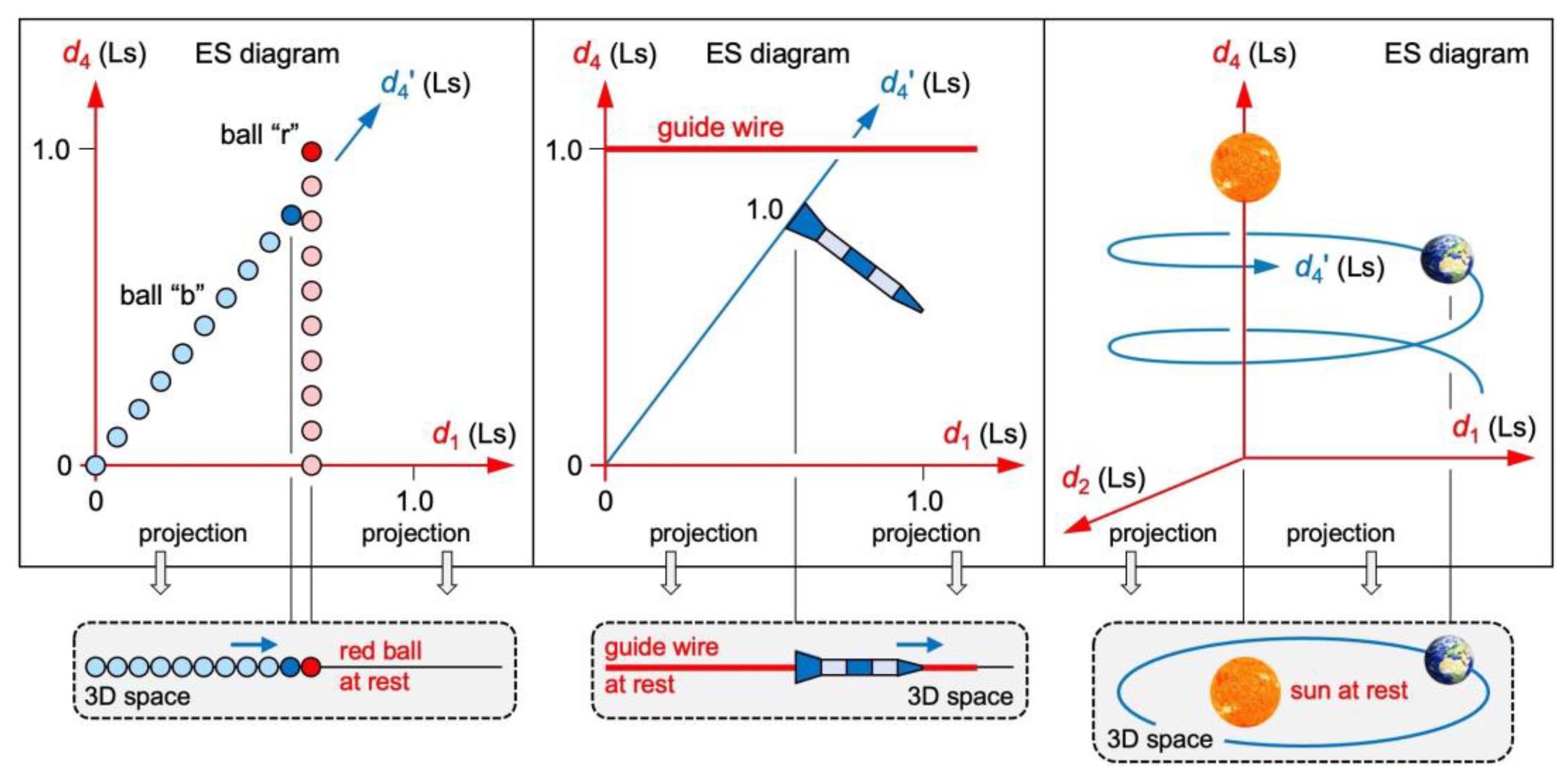 Preprints 113608 g005