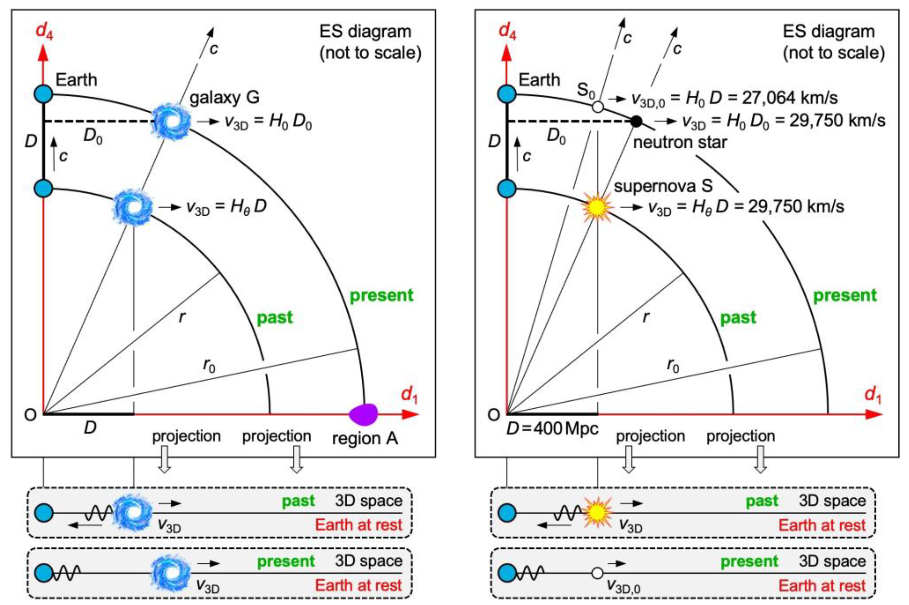 Preprints 113608 g006