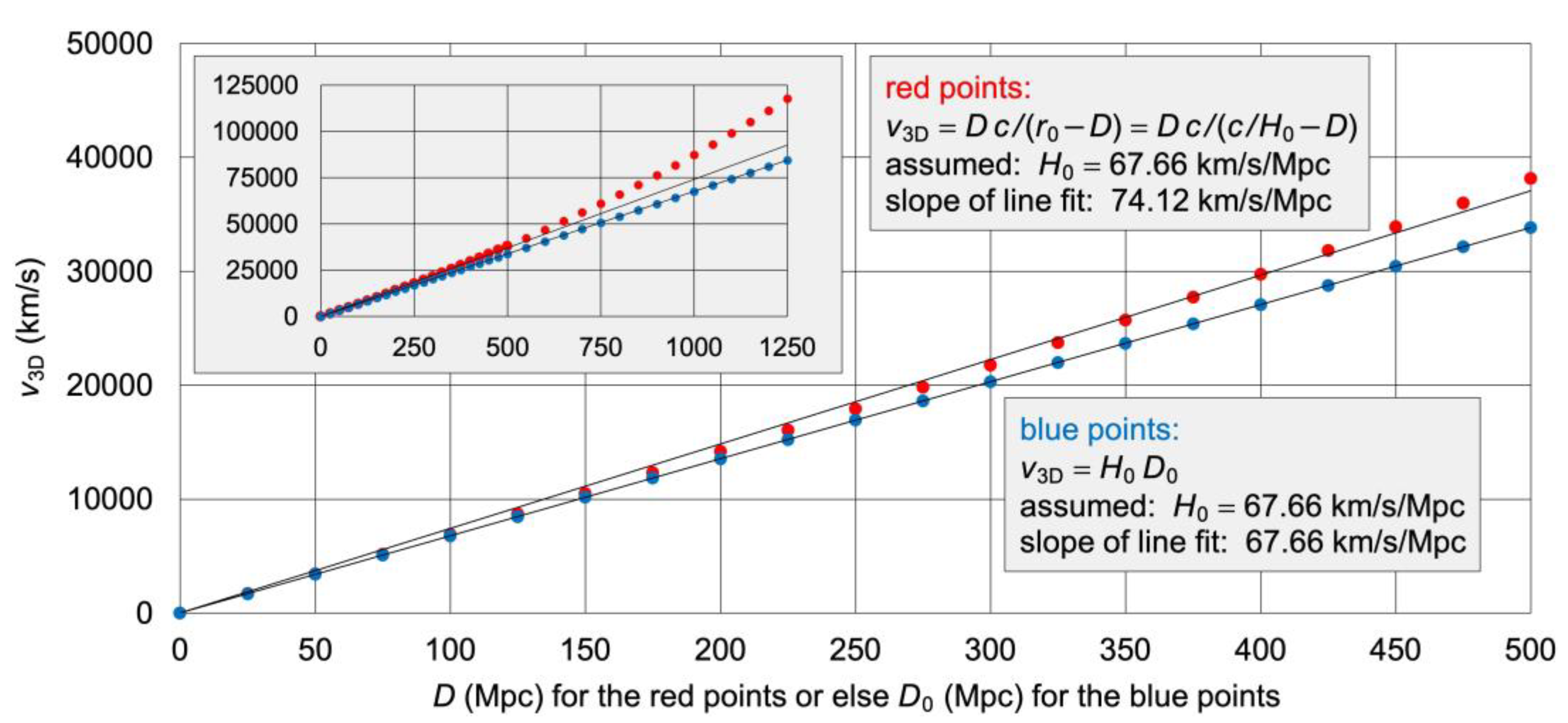 Preprints 113608 g007