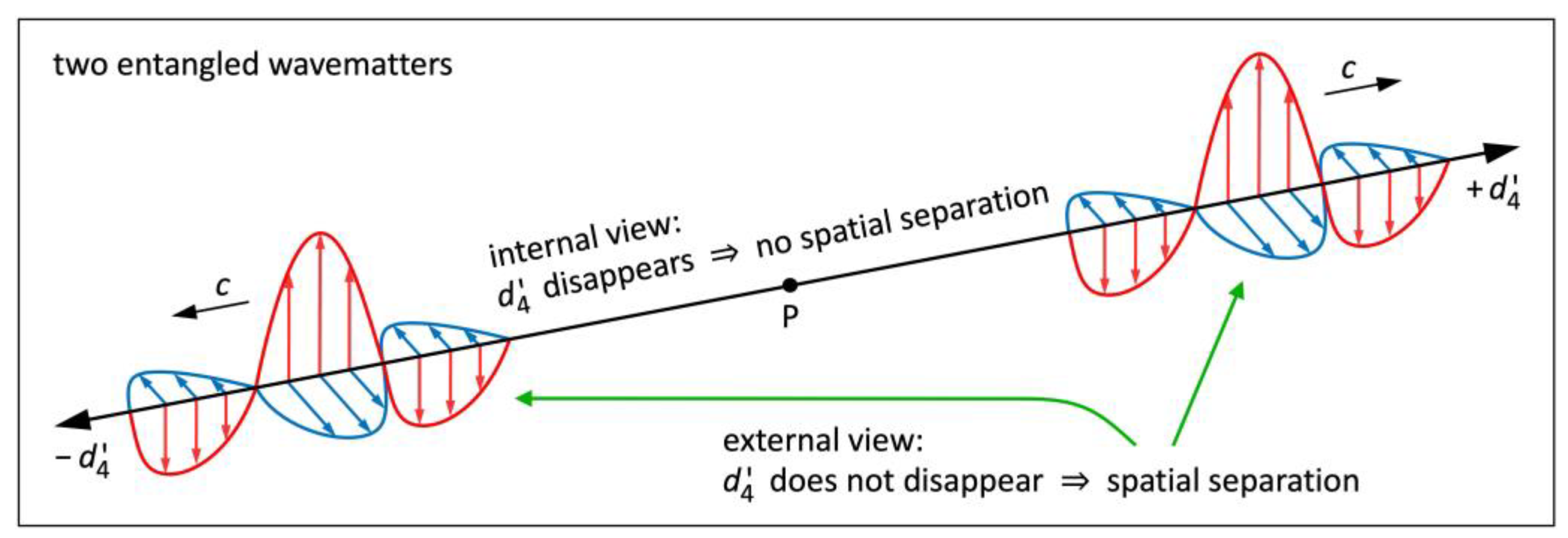 Preprints 113608 g009