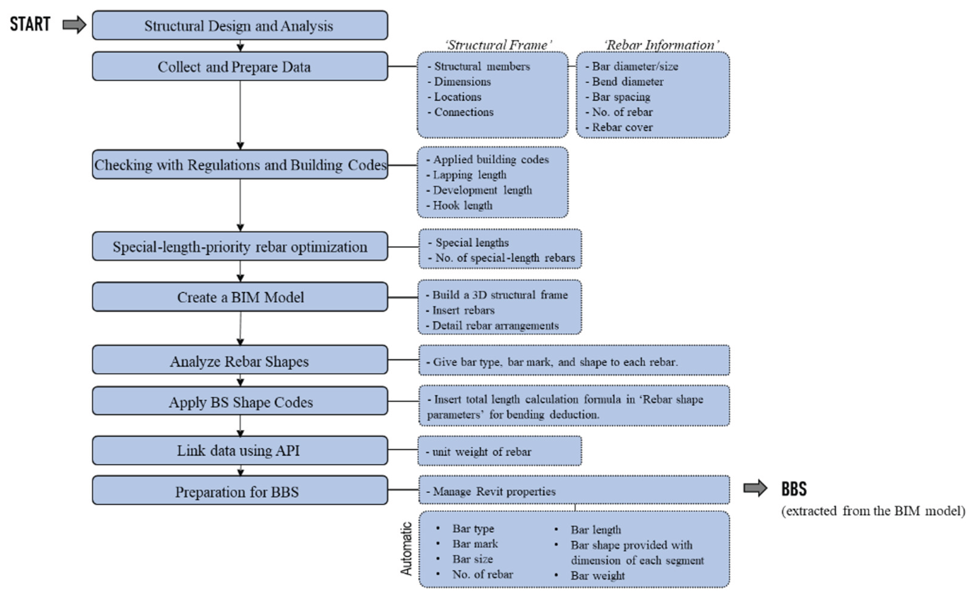 Preprints 102599 g003