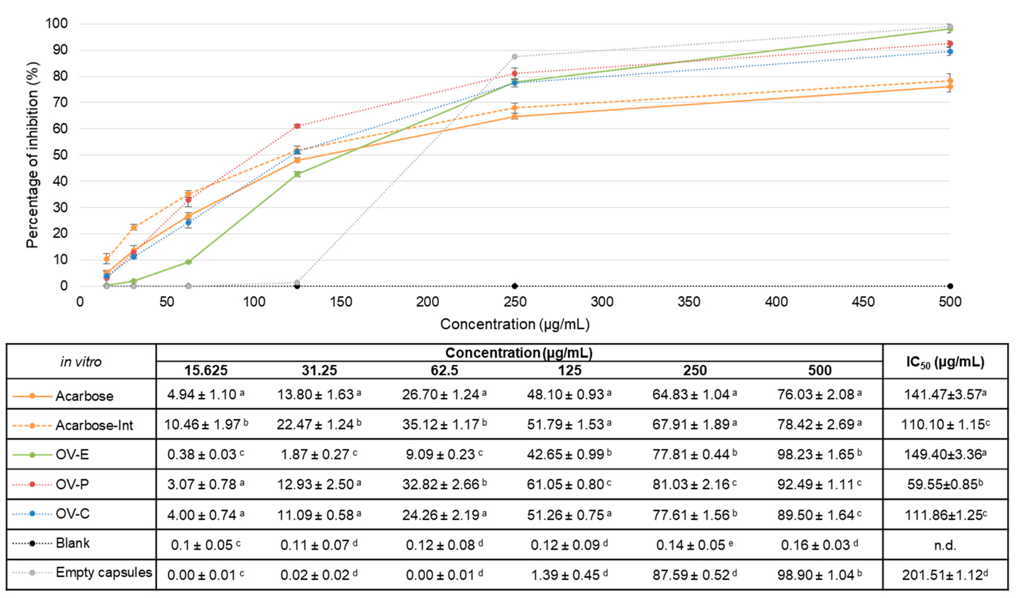 Preprints 81059 g001