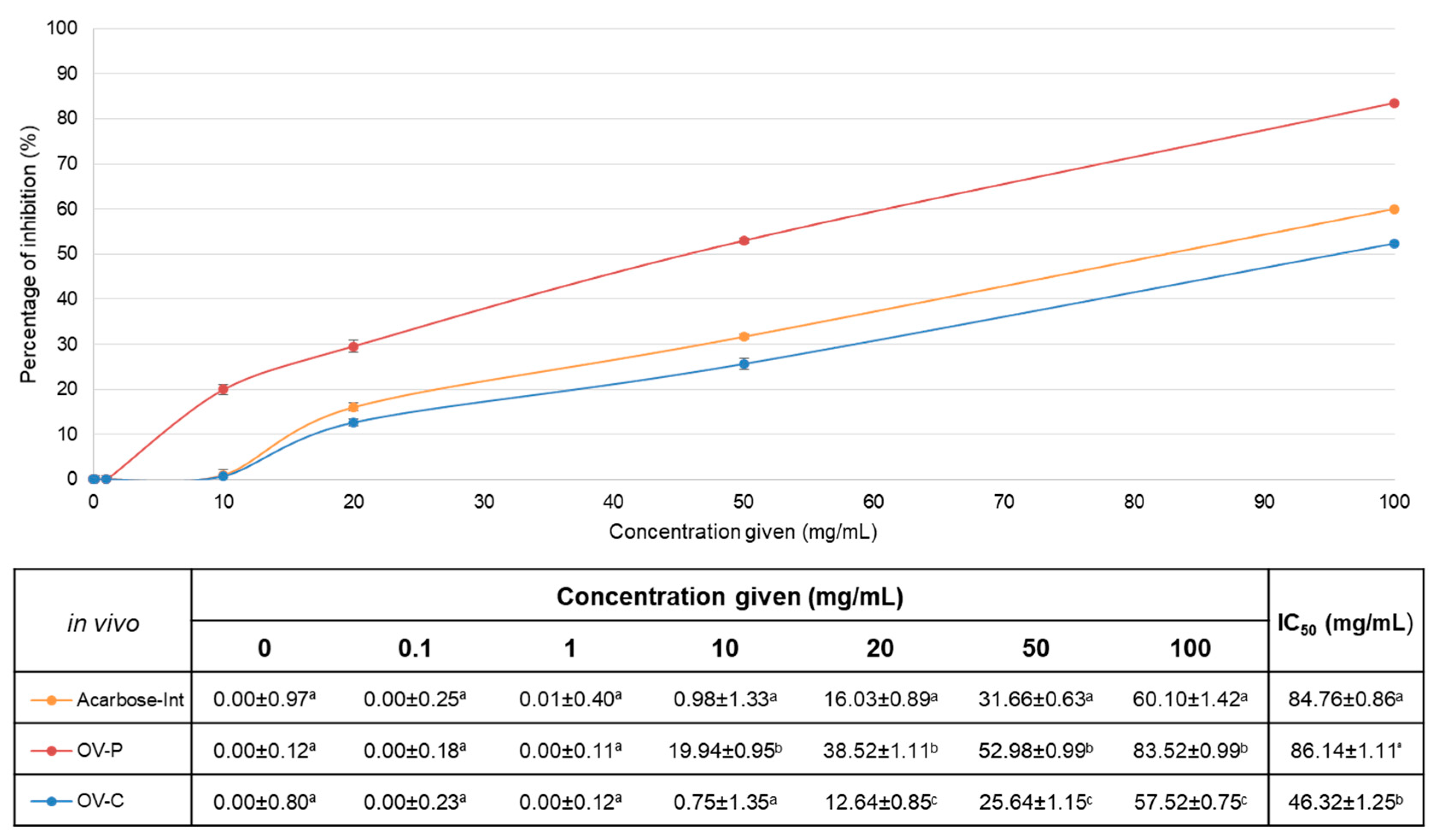 Preprints 81059 g002