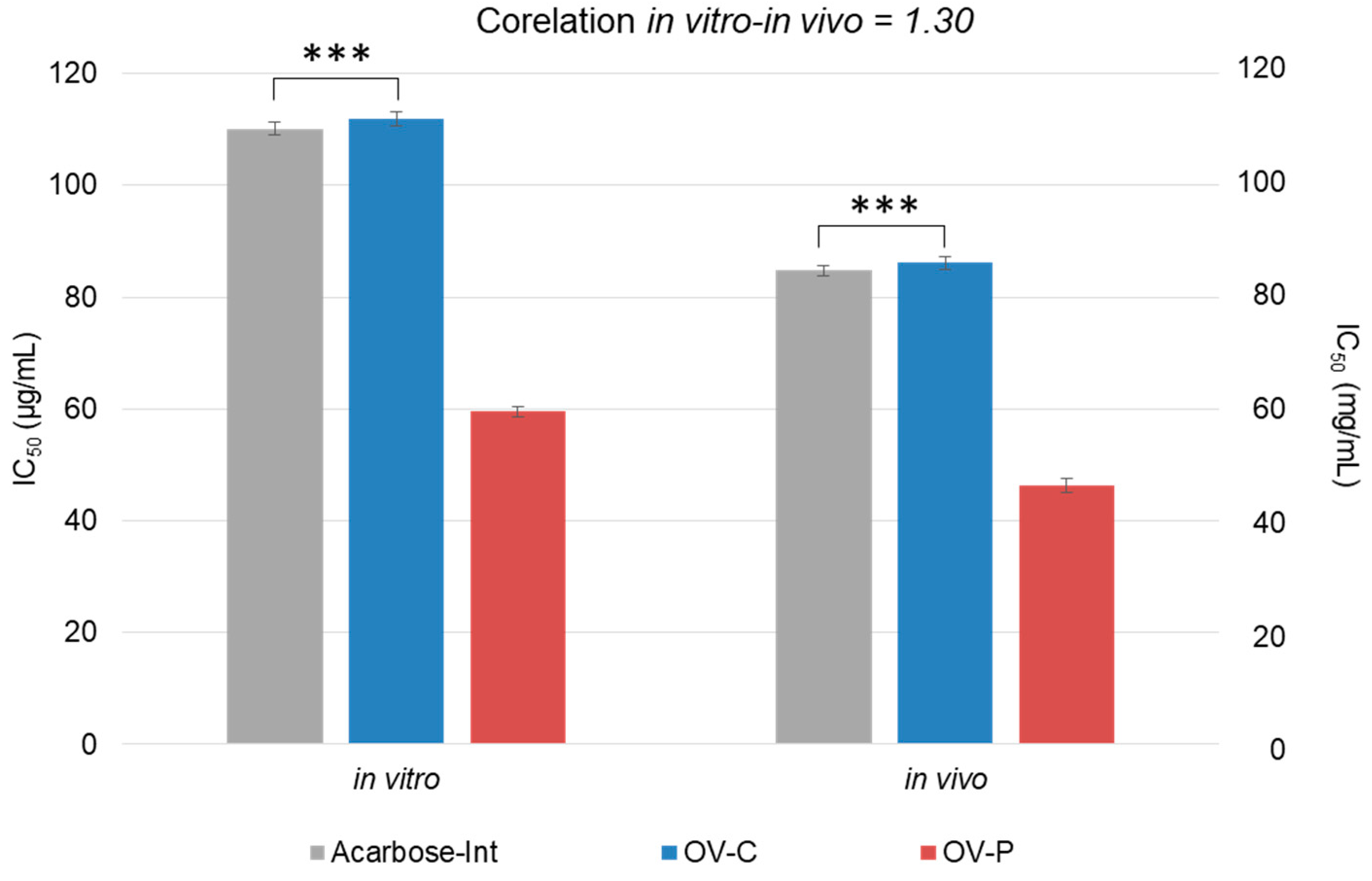 Preprints 81059 g003