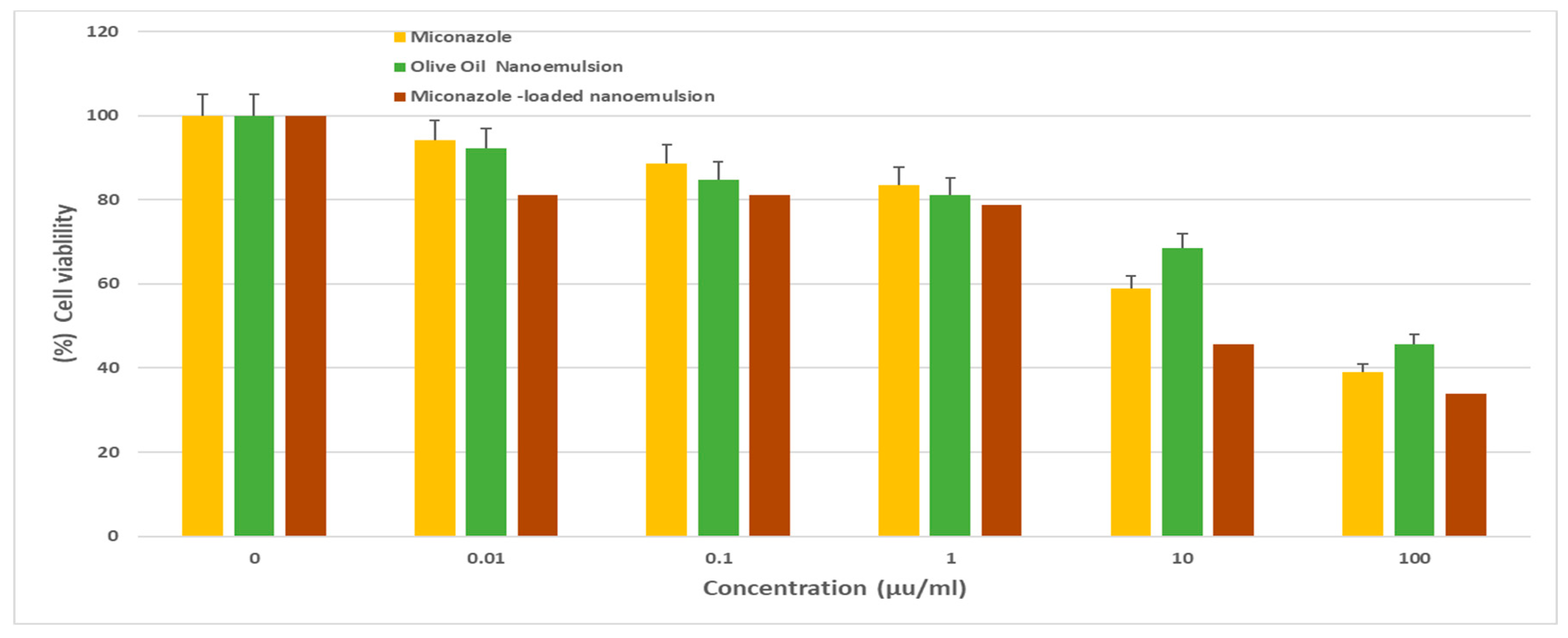 Preprints 114435 g003