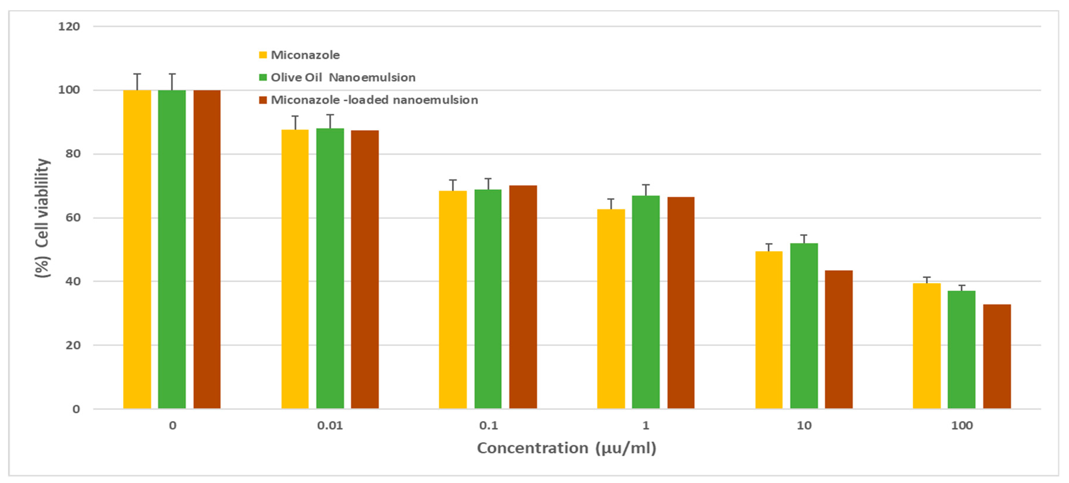 Preprints 114435 g004