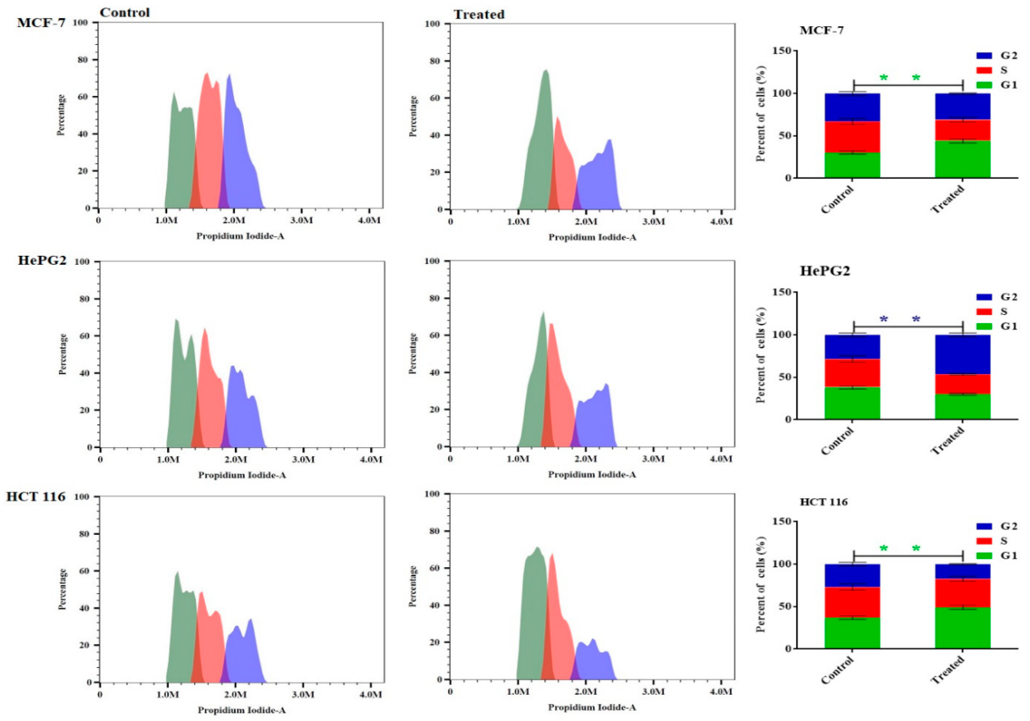 Preprints 114435 g005