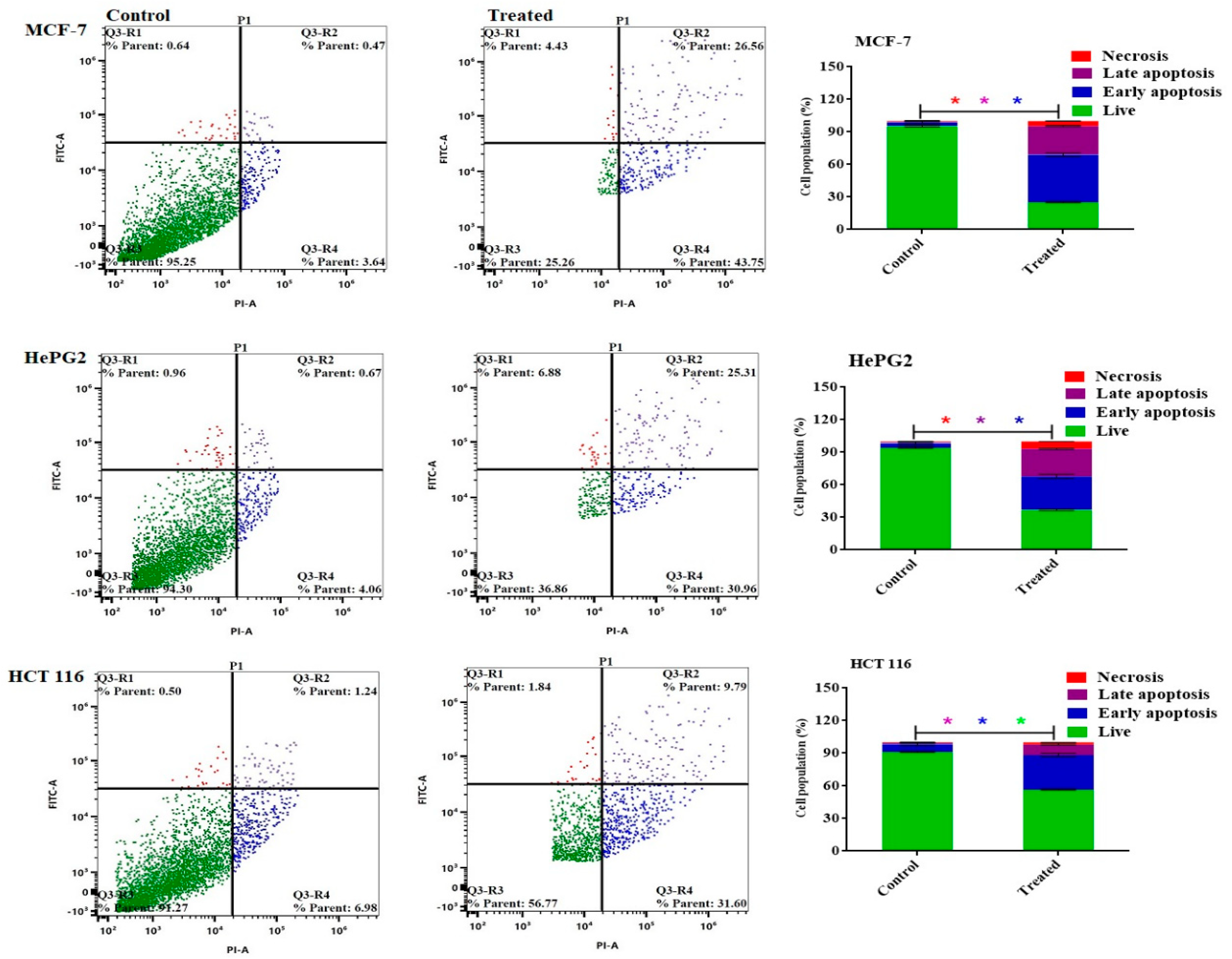 Preprints 114435 g006