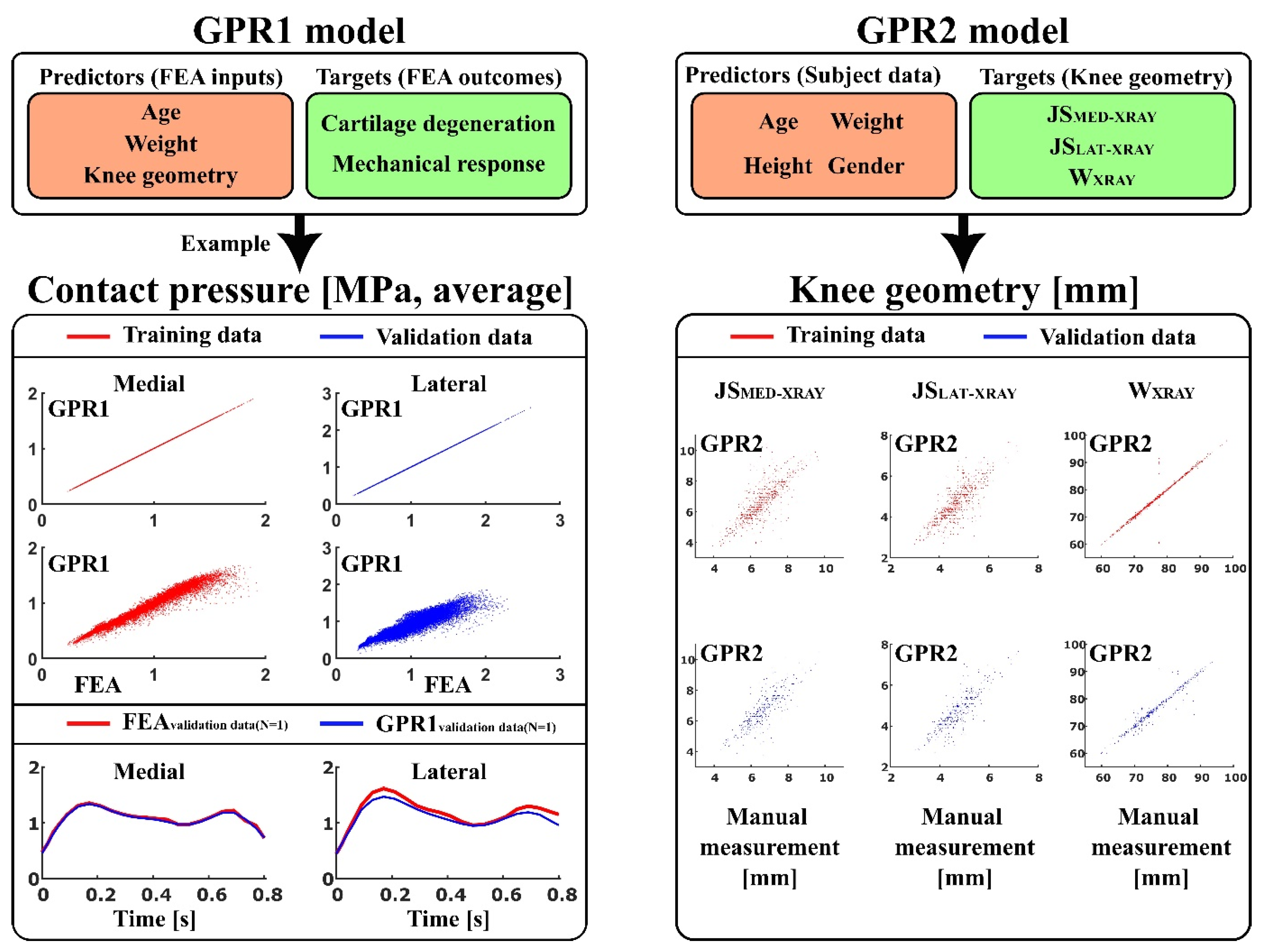 Preprints 118014 g001