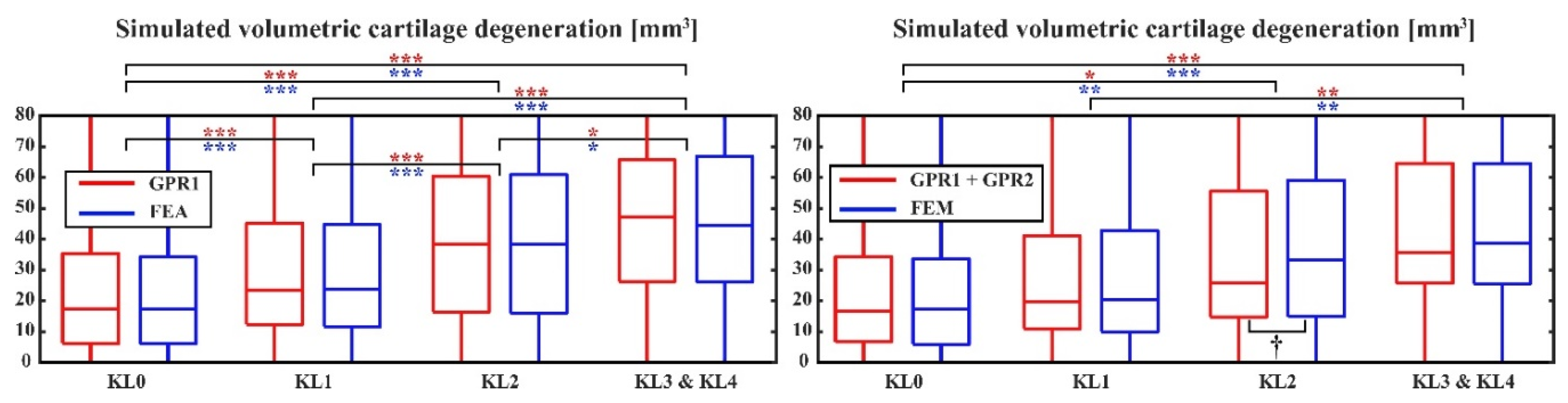 Preprints 118014 g003