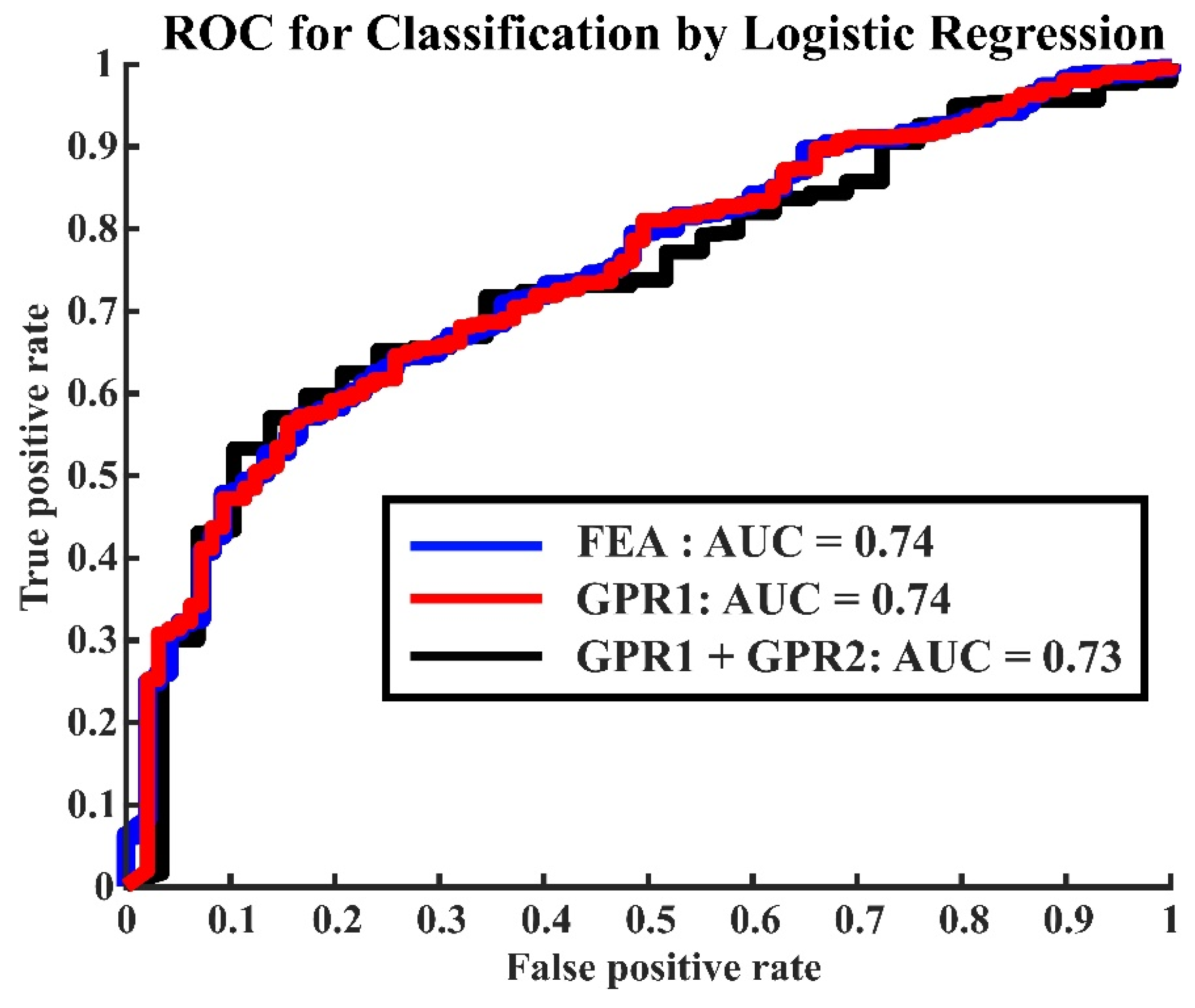 Preprints 118014 g004