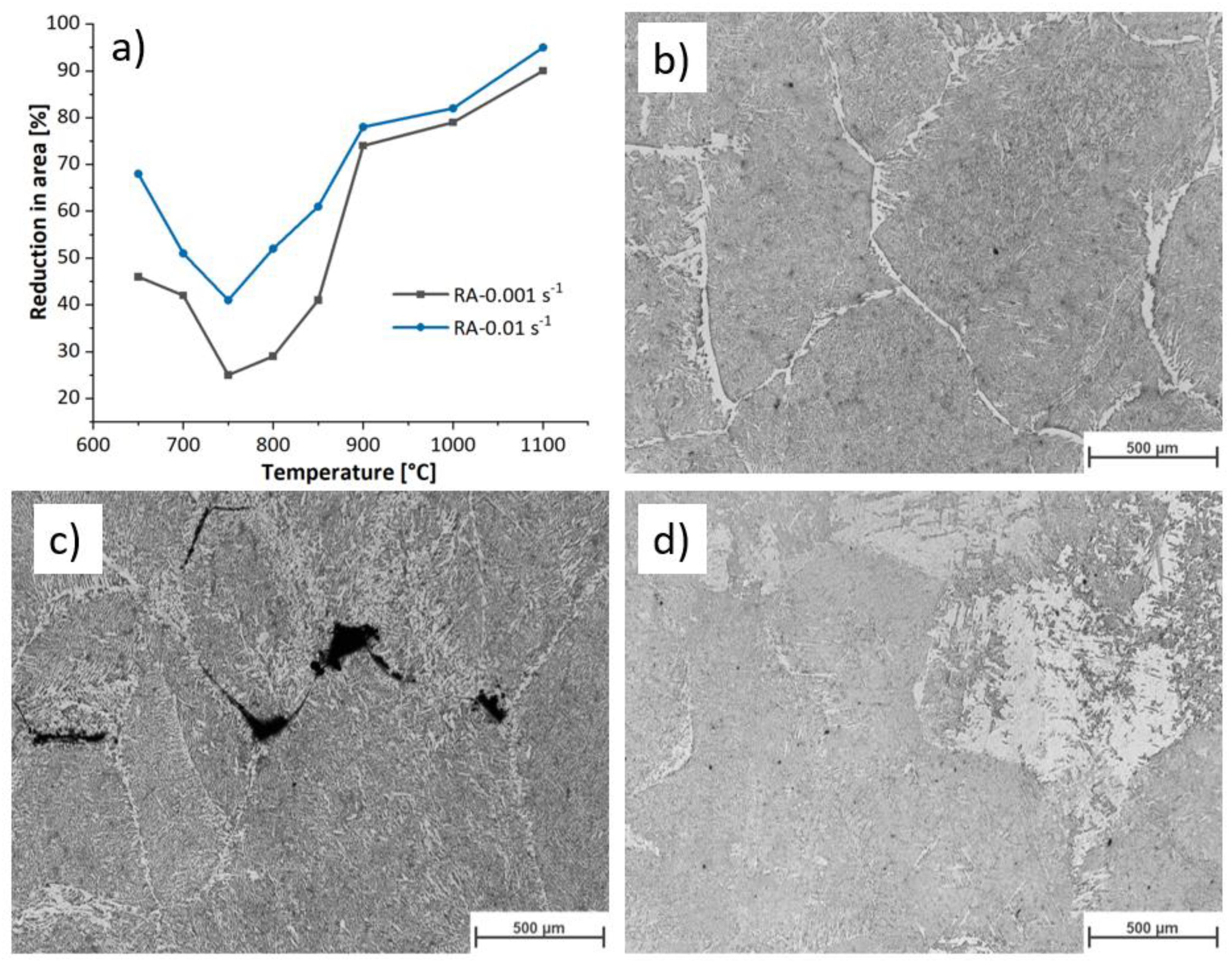 Preprints 116169 g001