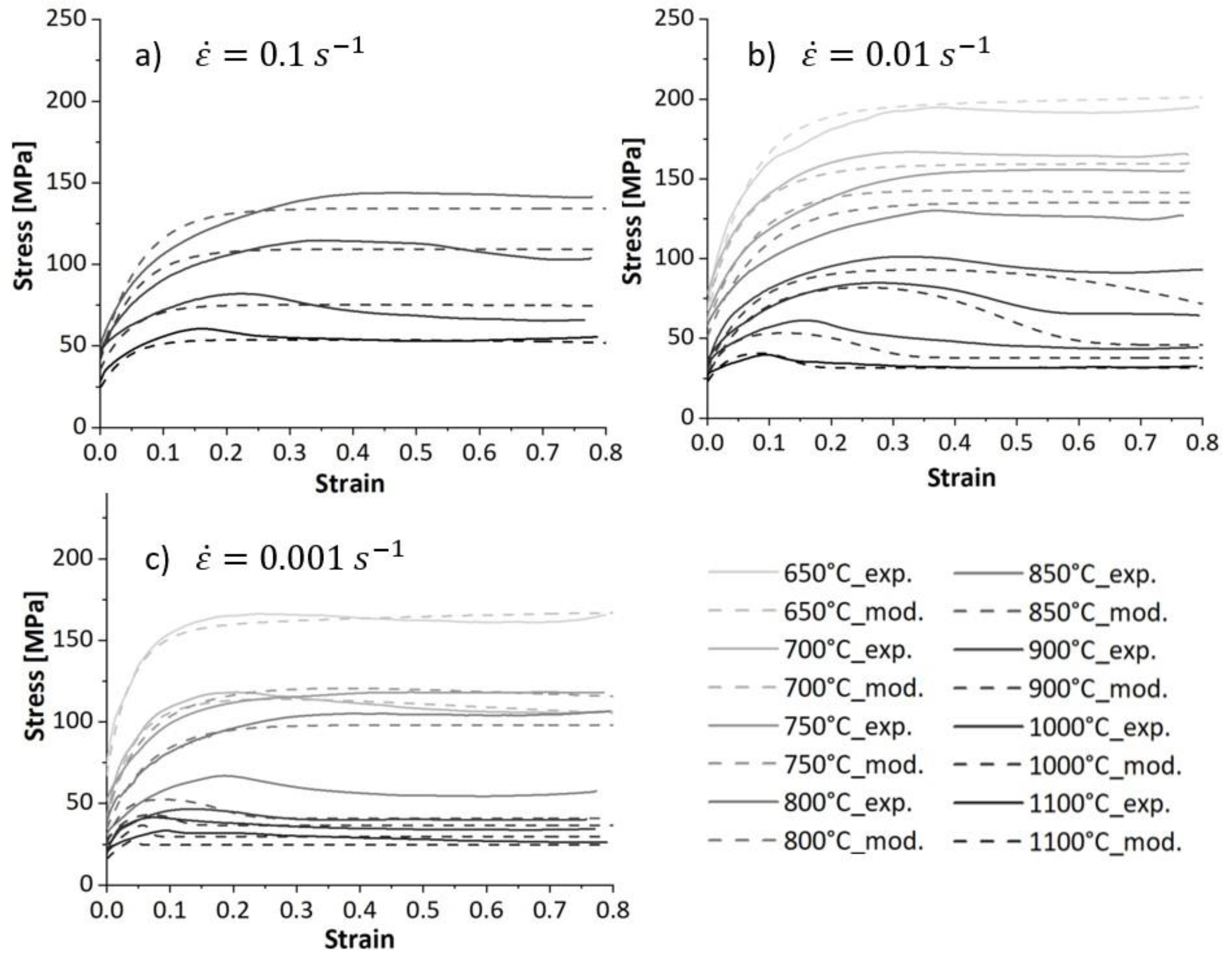 Preprints 116169 g004