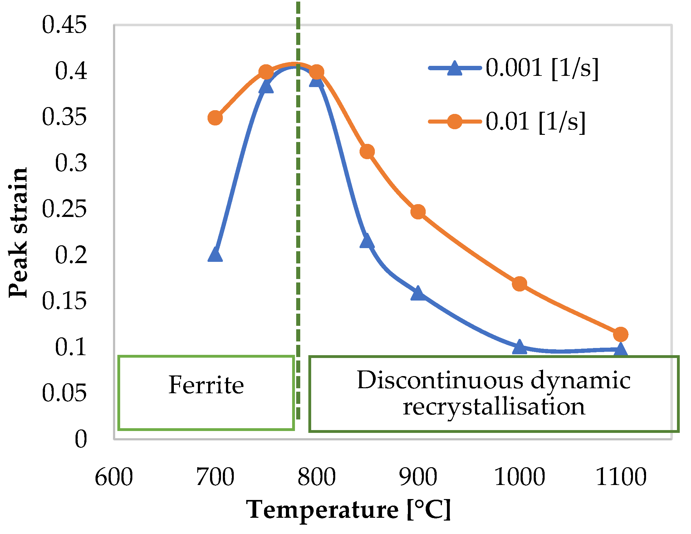 Preprints 116169 g005