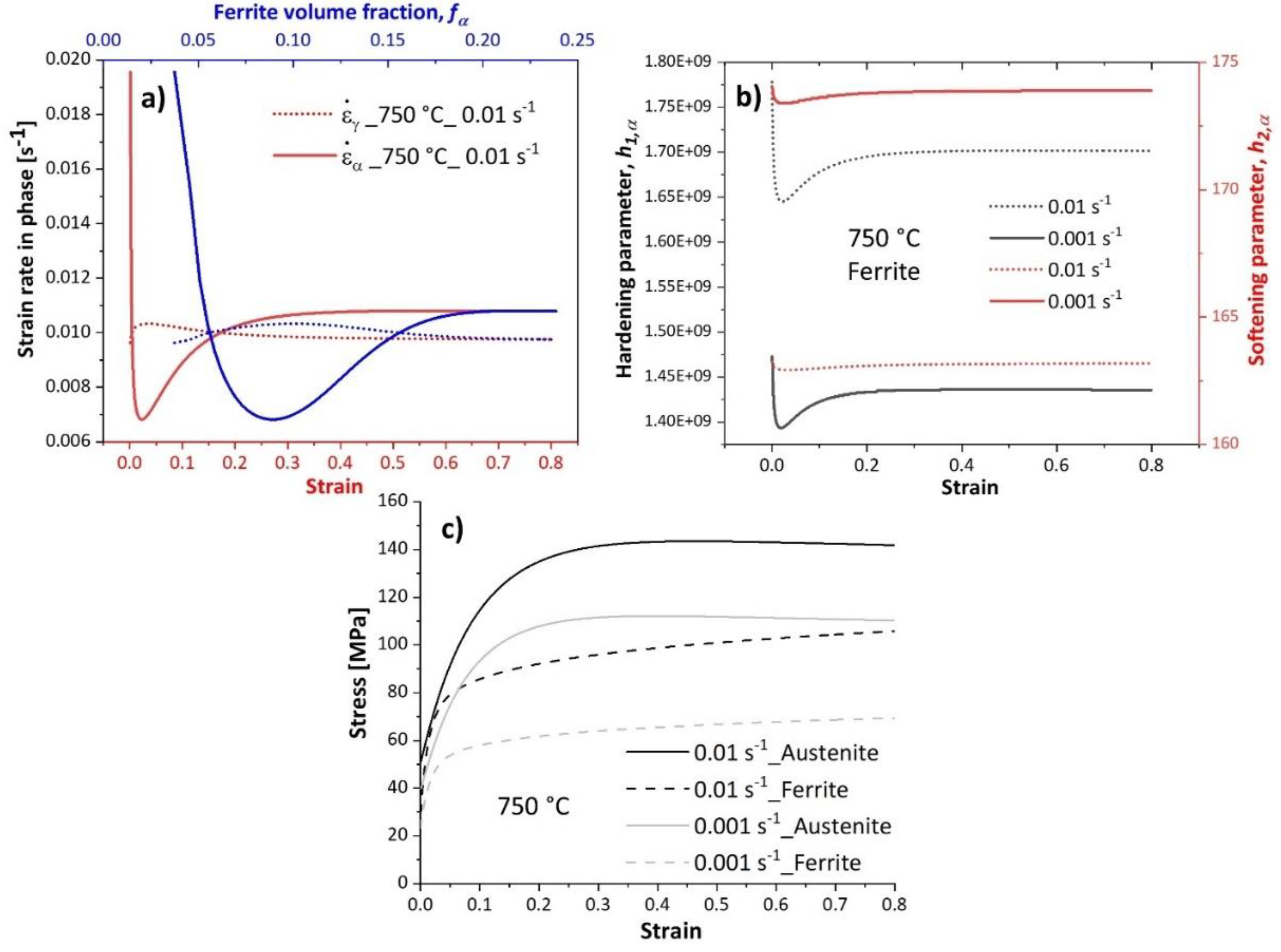 Preprints 116169 g006