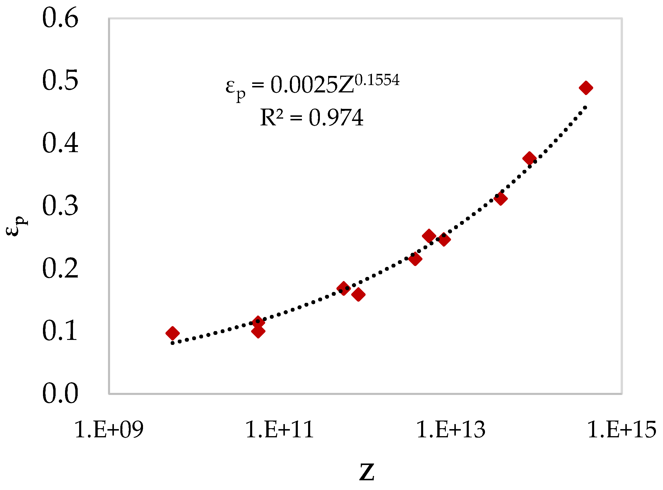 Preprints 116169 g007