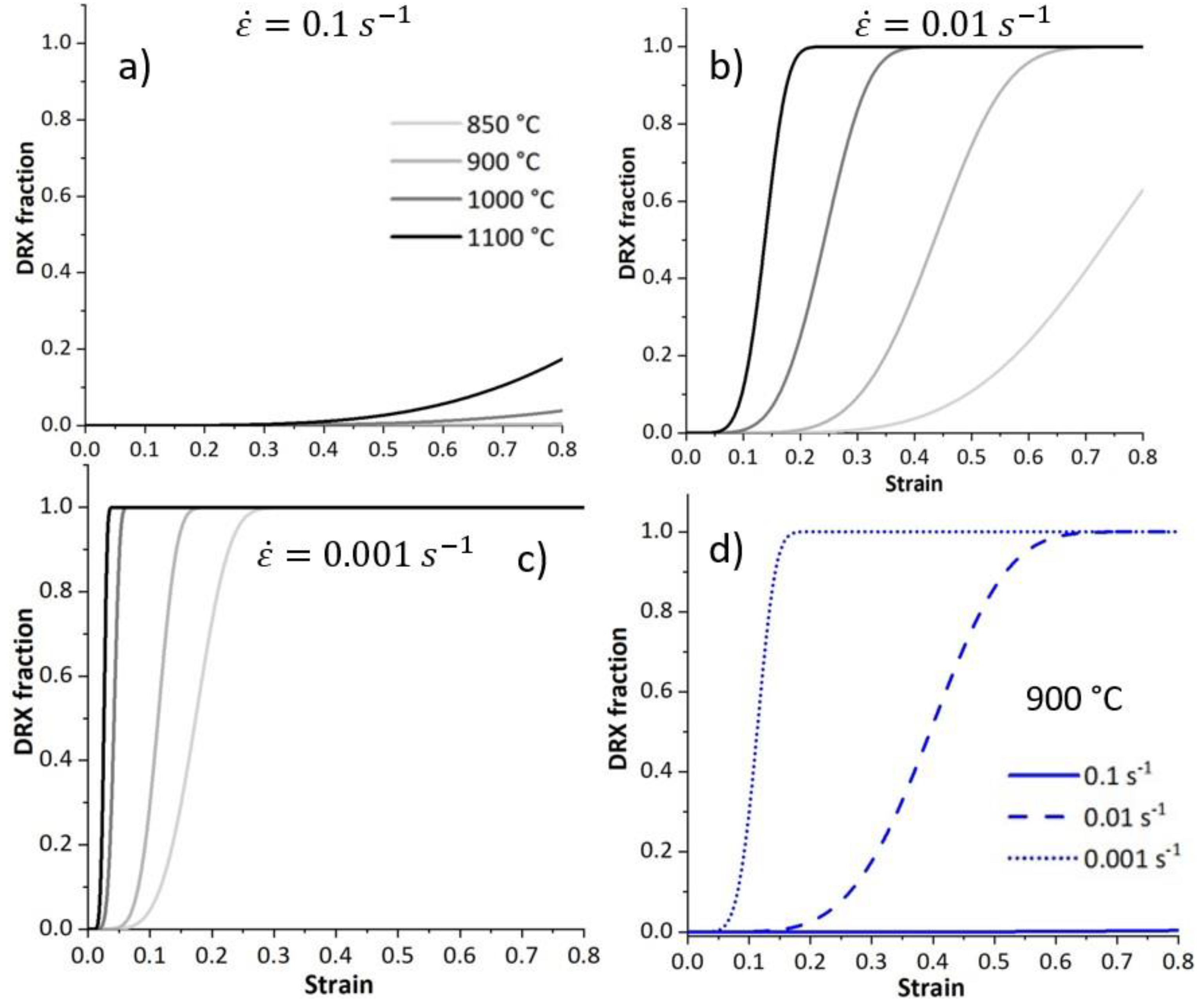 Preprints 116169 g012