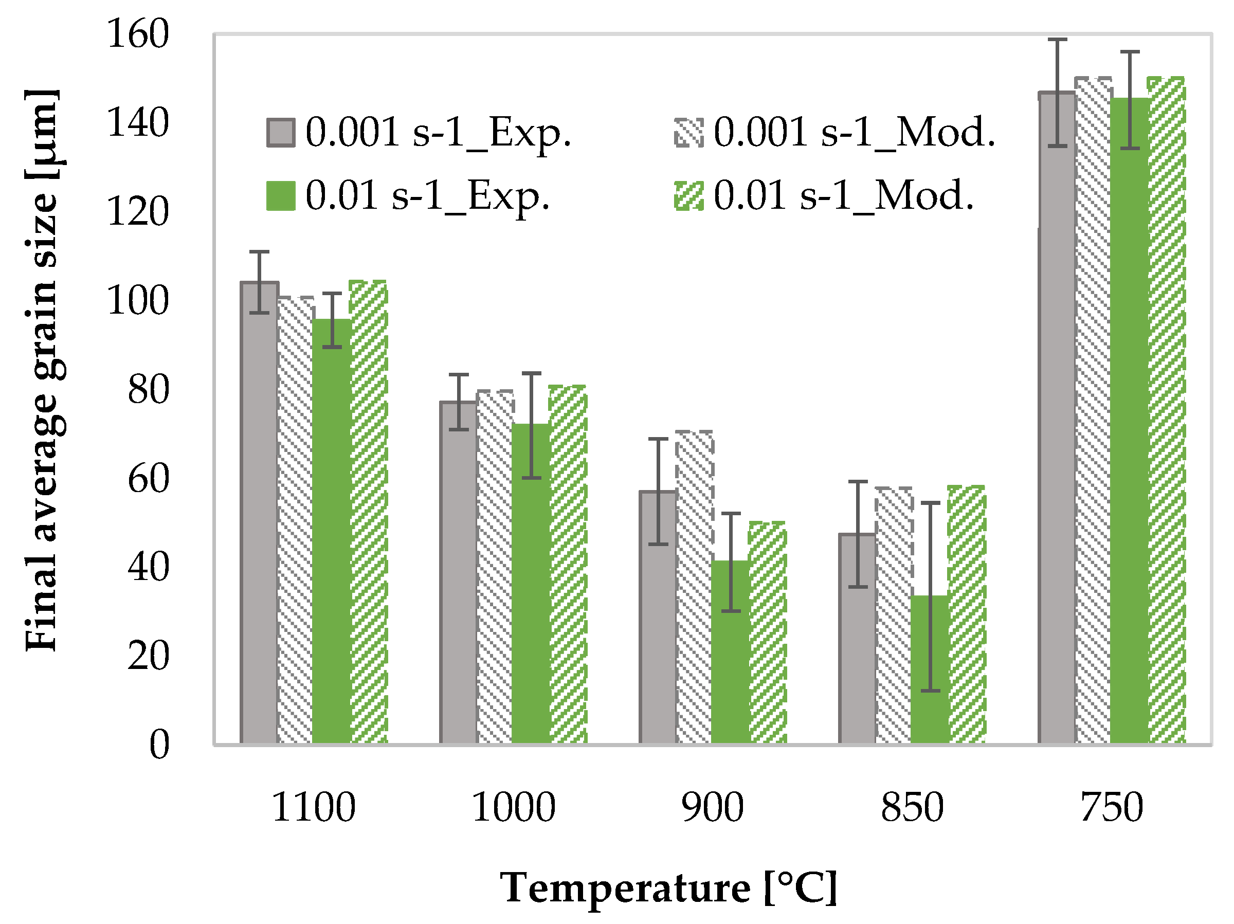 Preprints 116169 g014