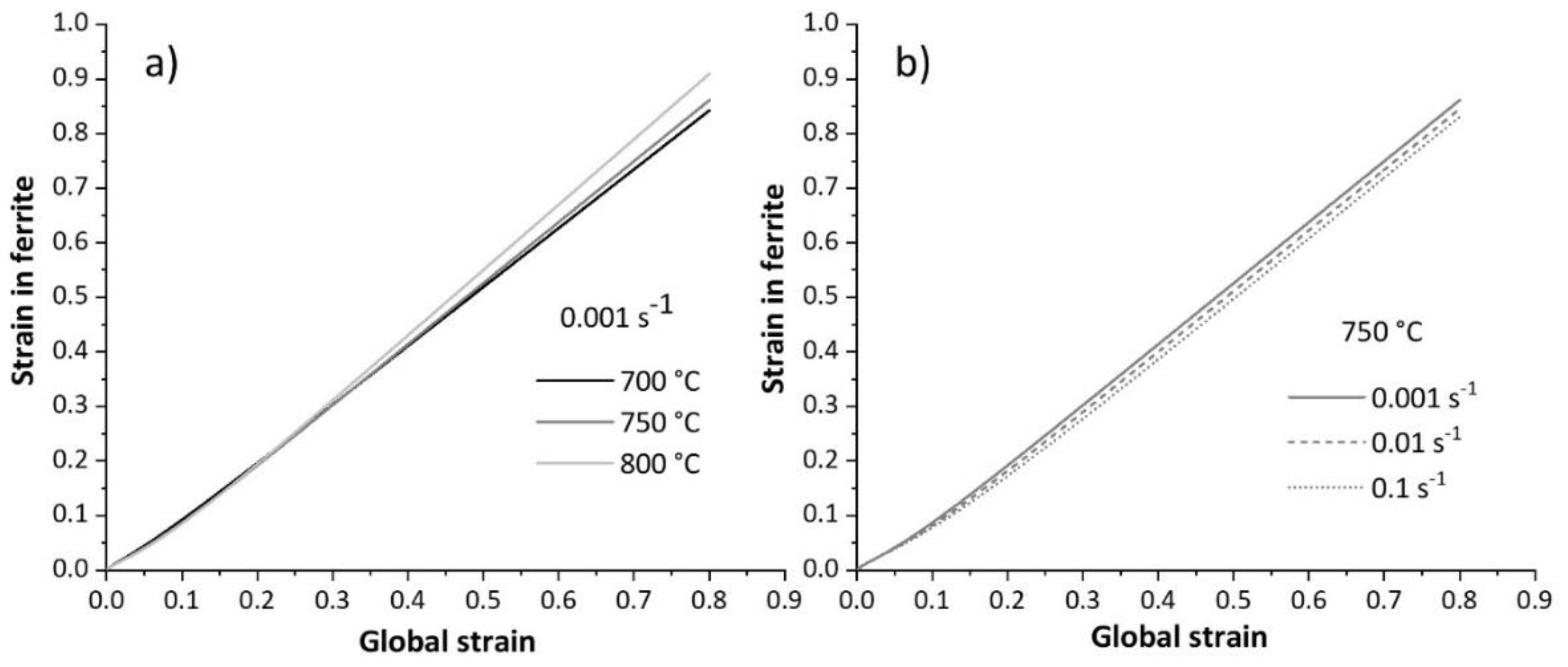 Preprints 116169 g021