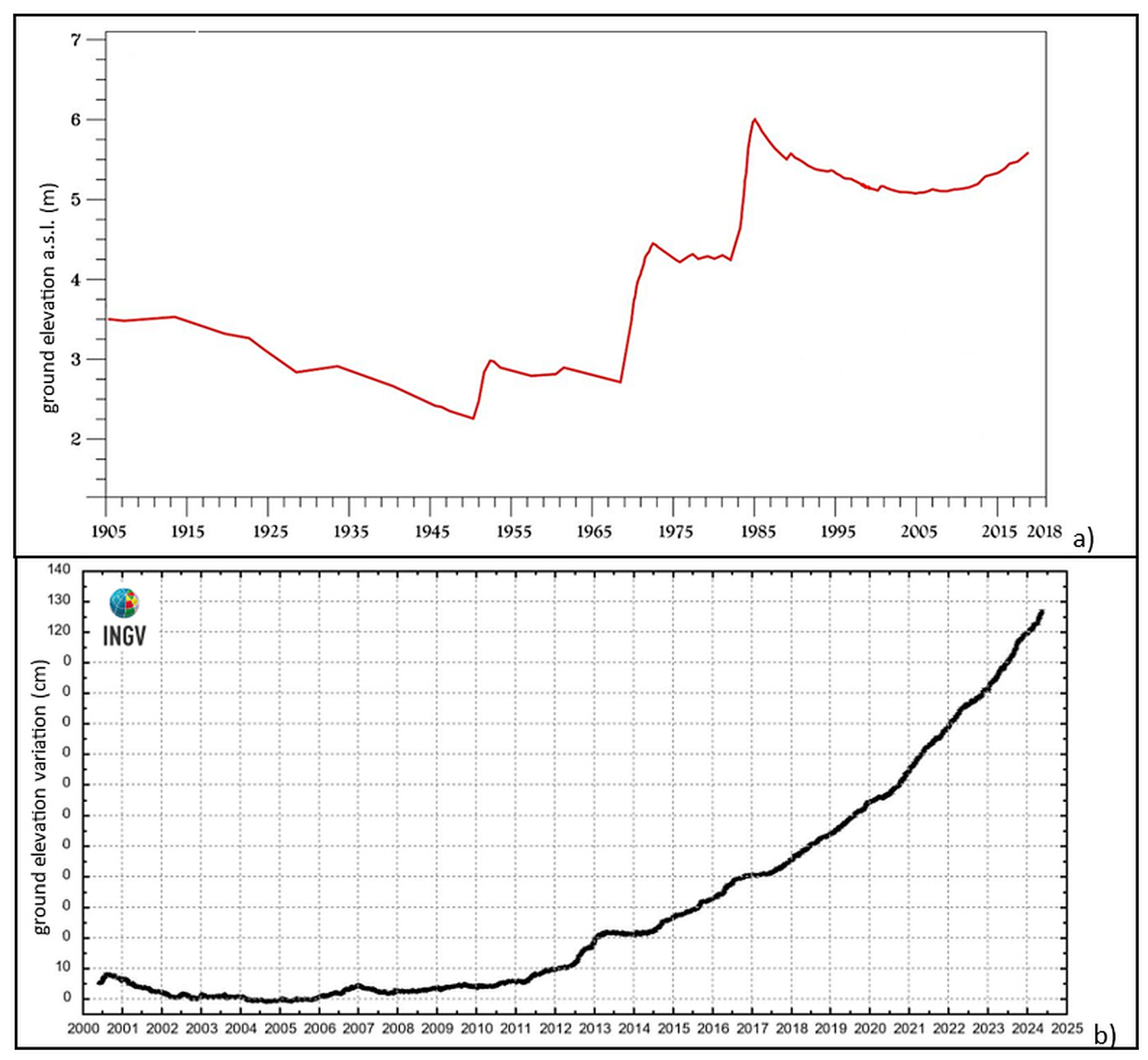 Preprints 117661 g002