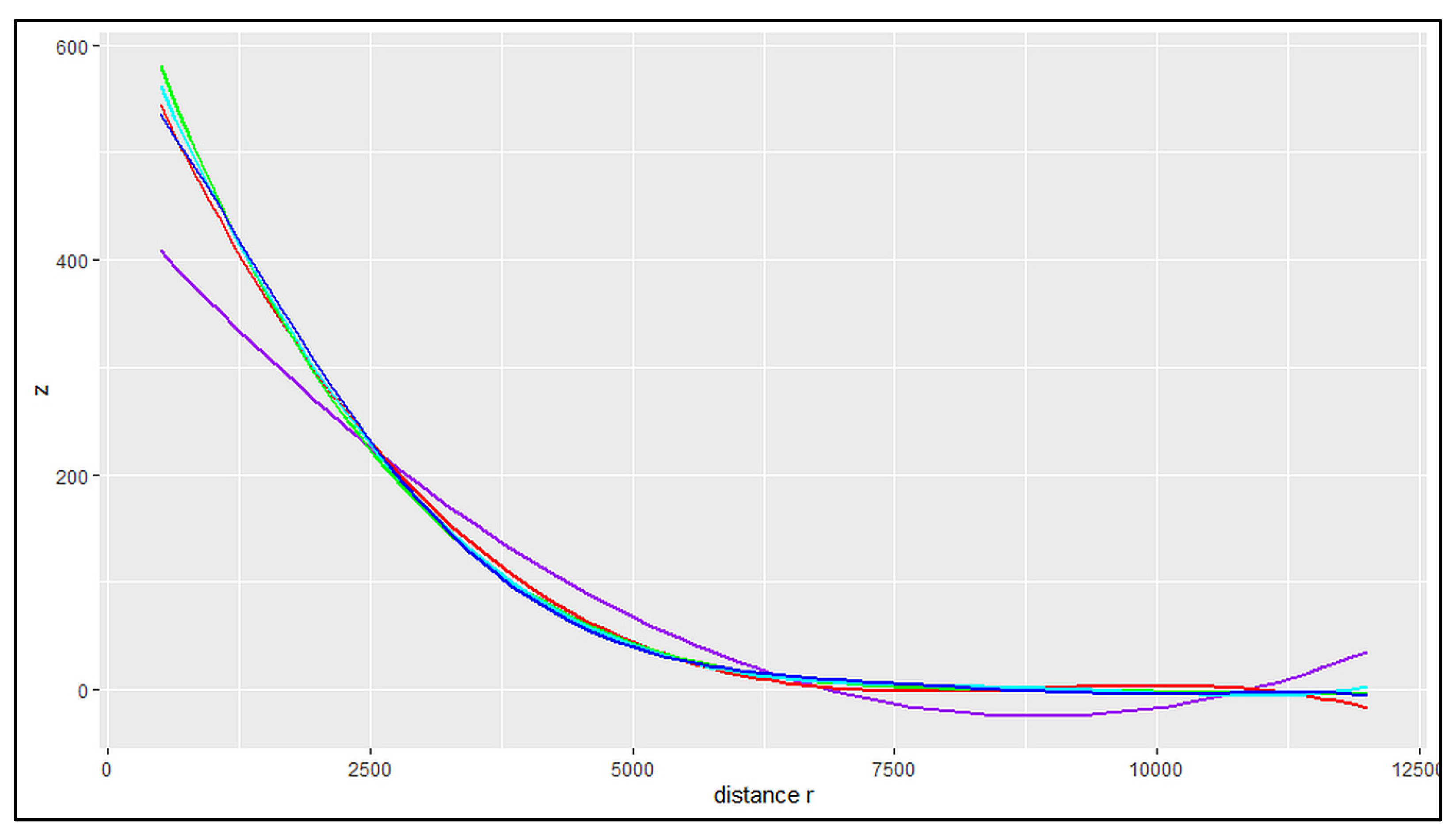 Preprints 117661 g004