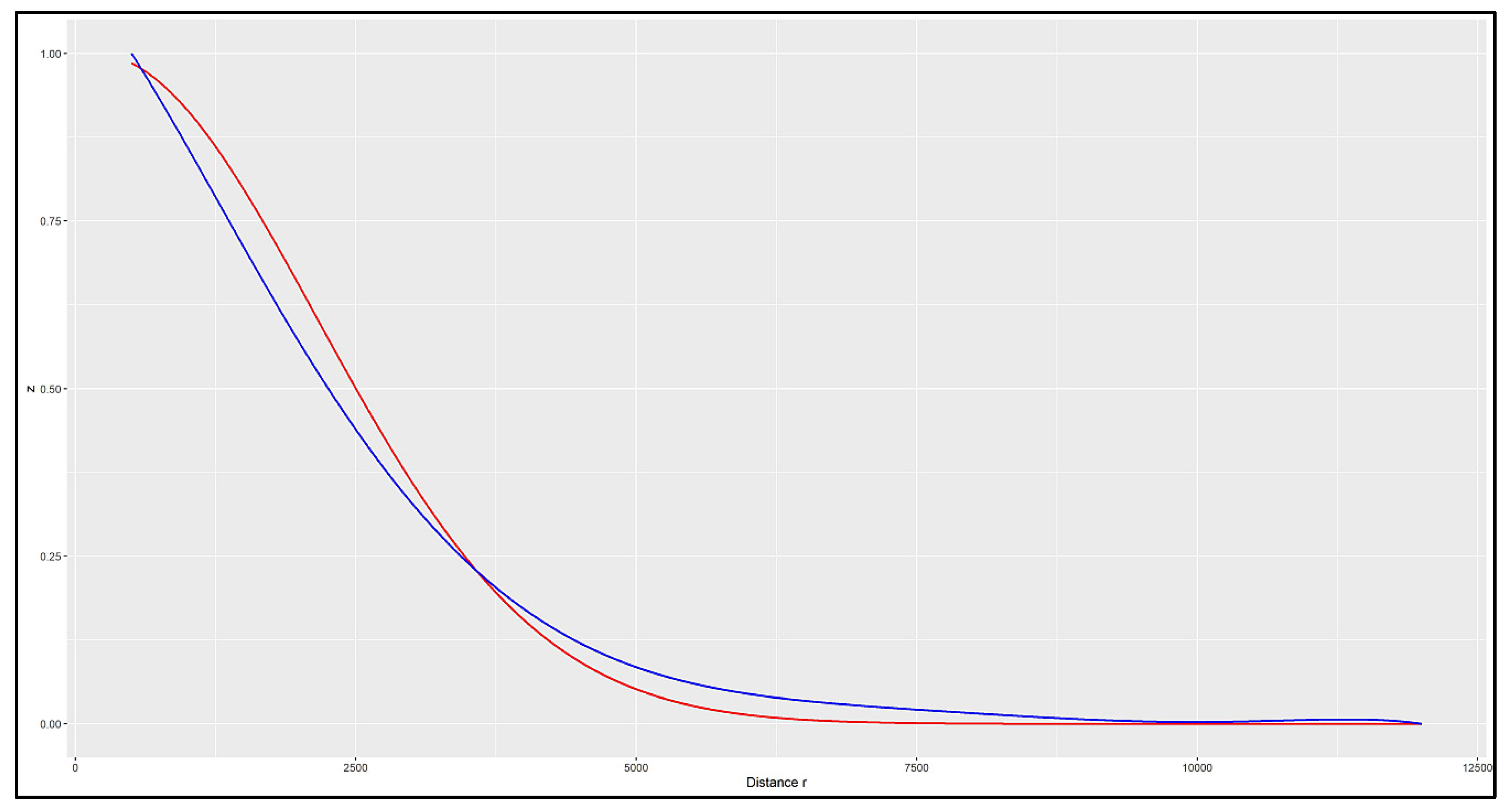 Preprints 117661 g009