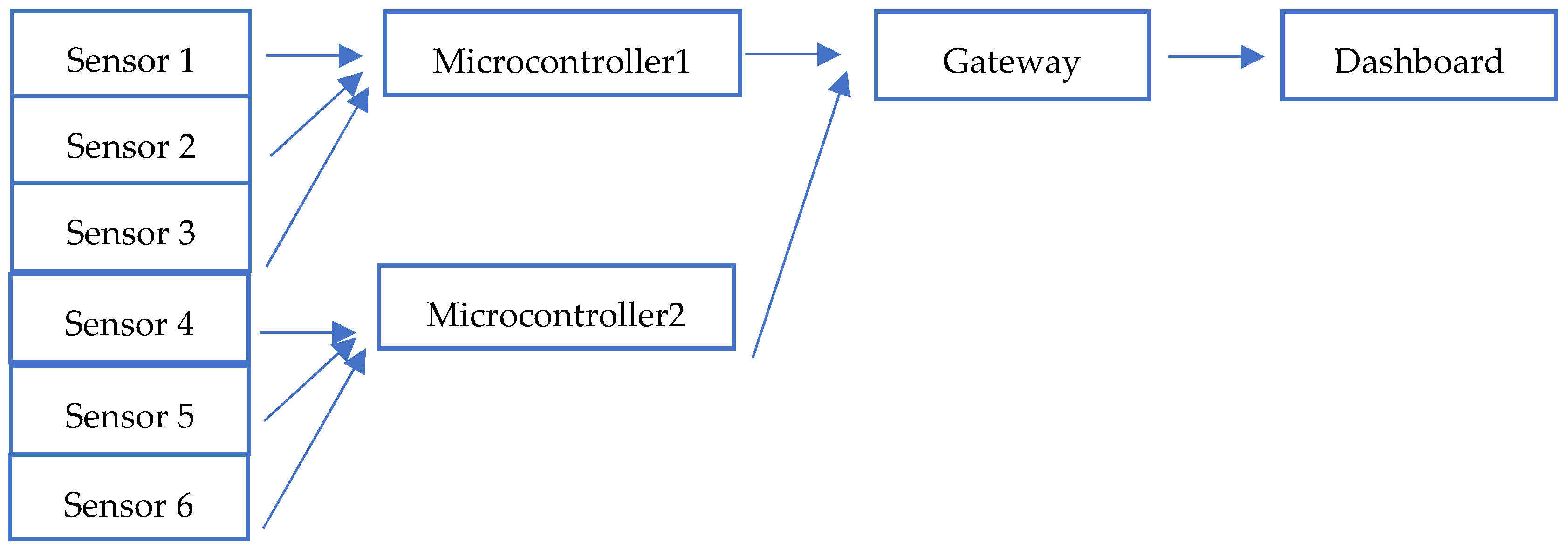 Preprints 69570 g001