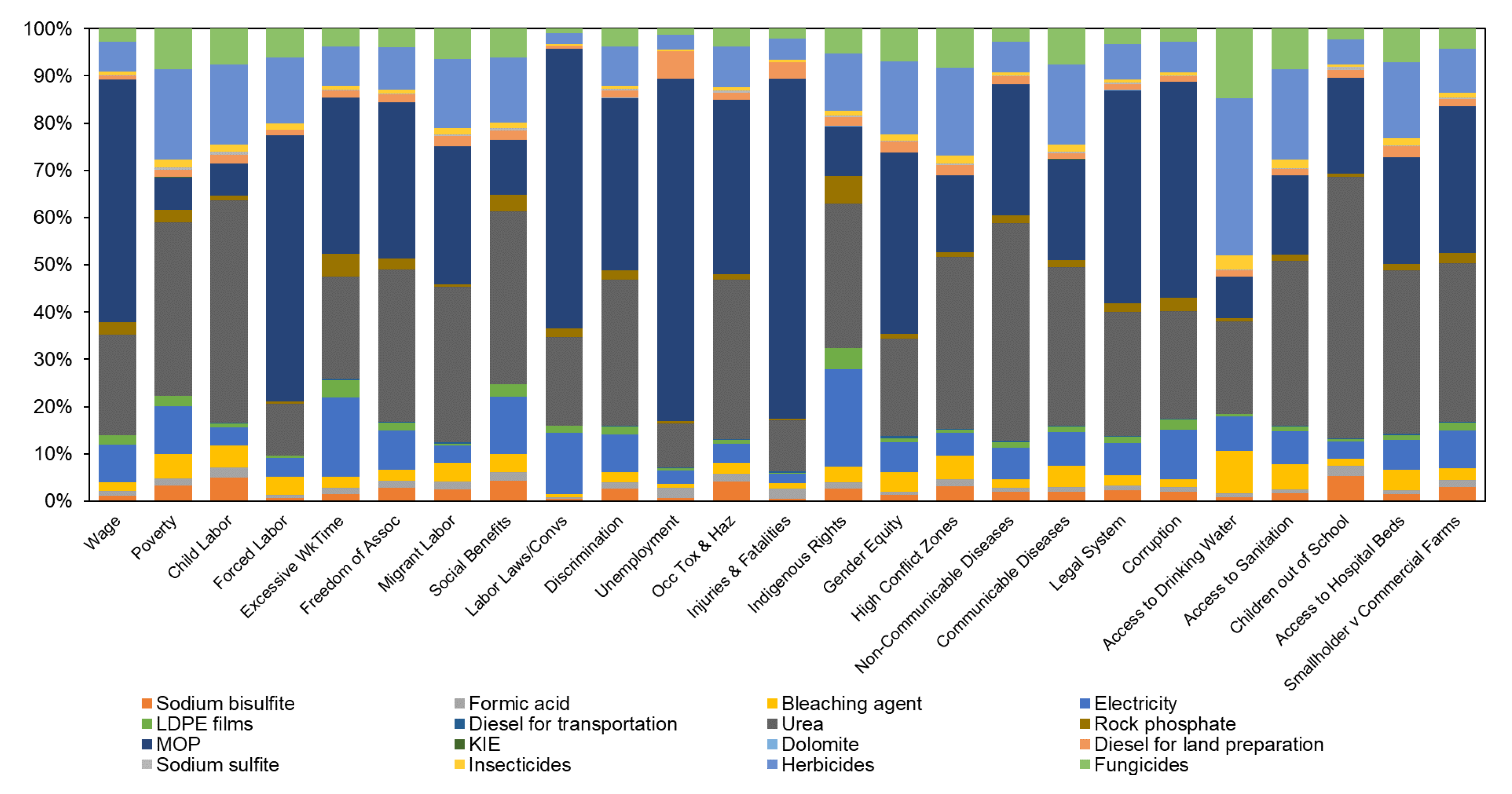 Preprints 75581 g003