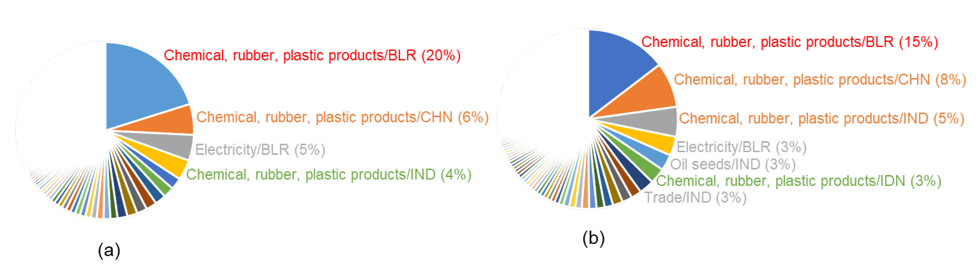 Preprints 75581 g007