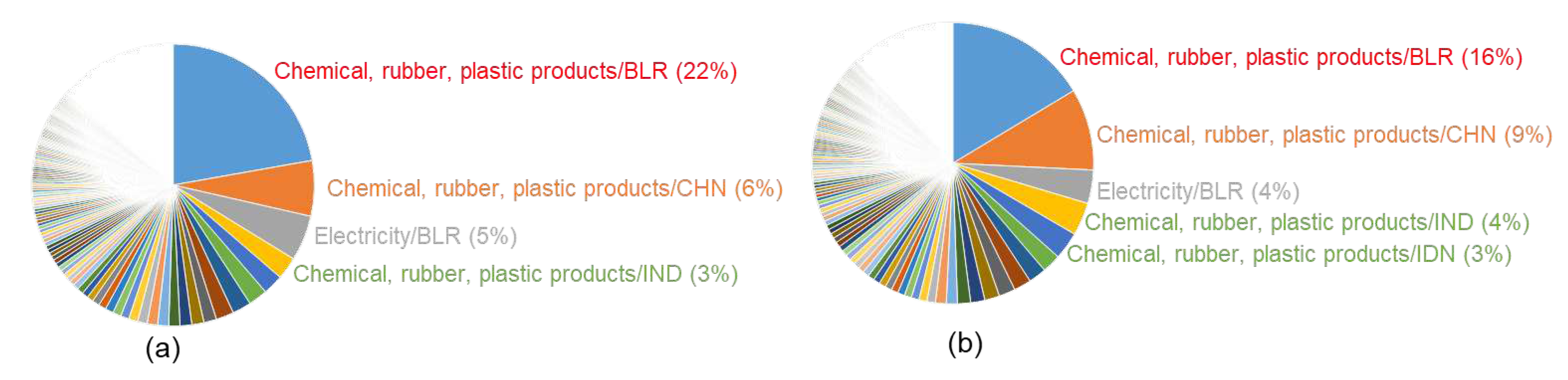 Preprints 75581 g008