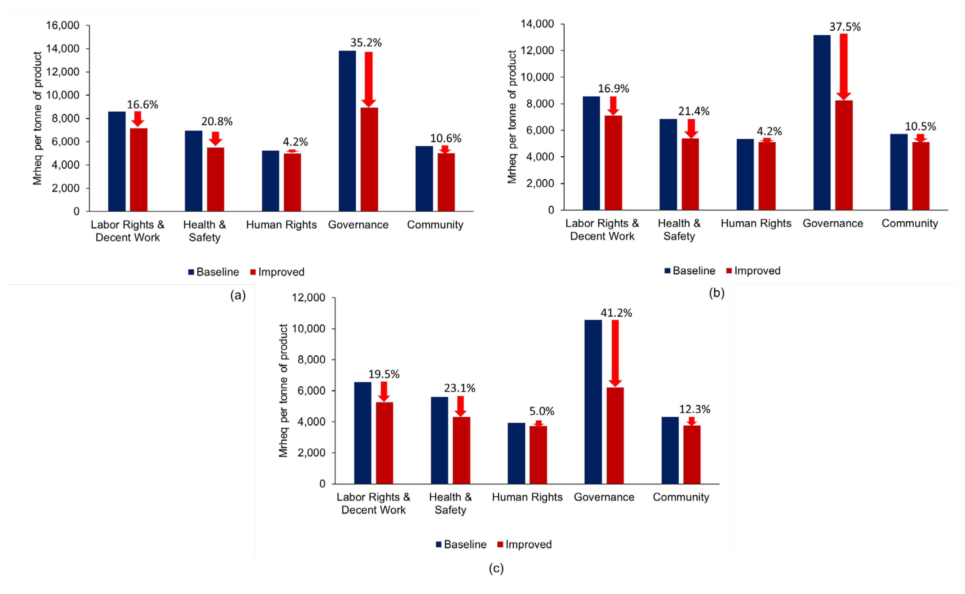 Preprints 75581 g009