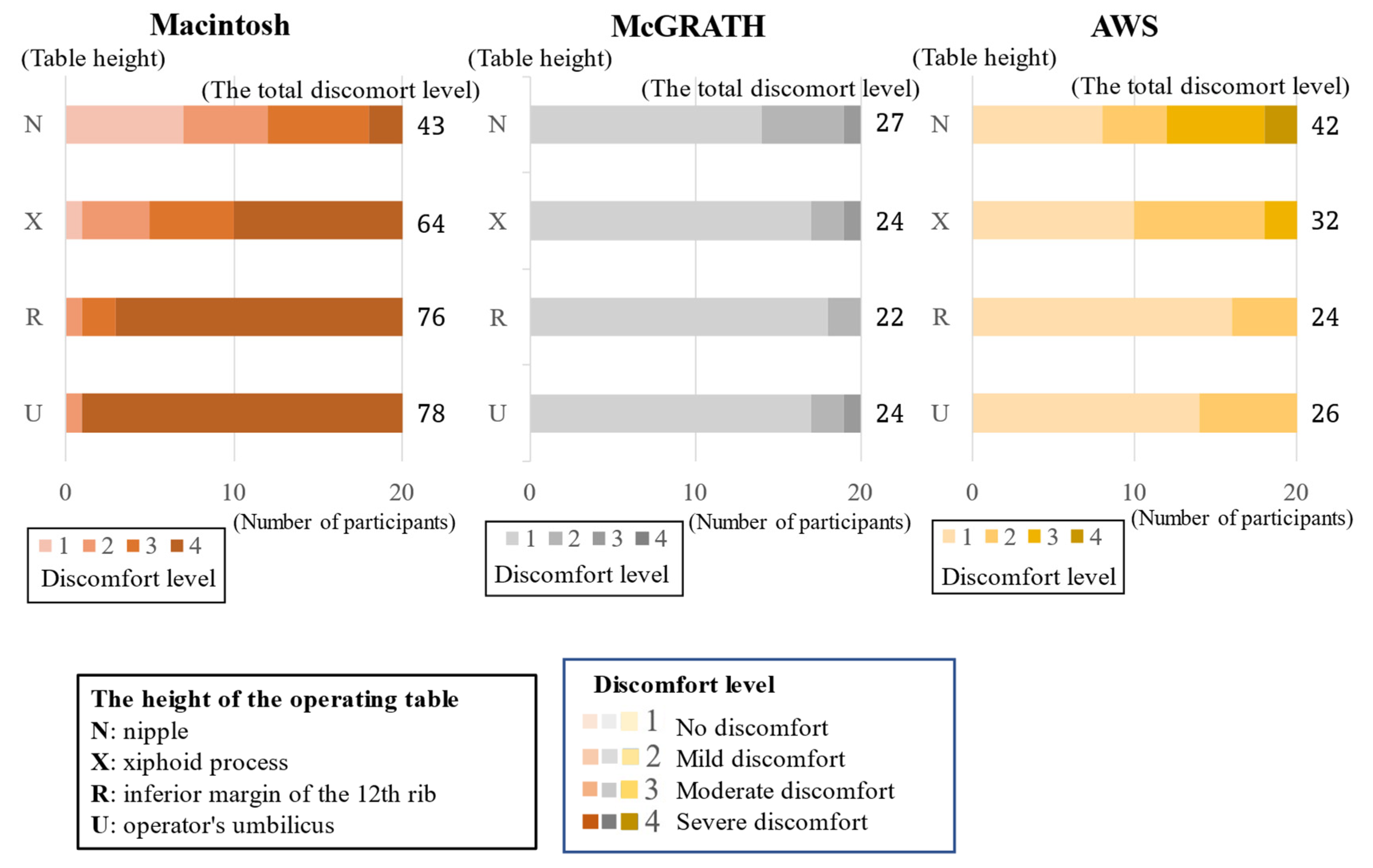 Preprints 116607 g004