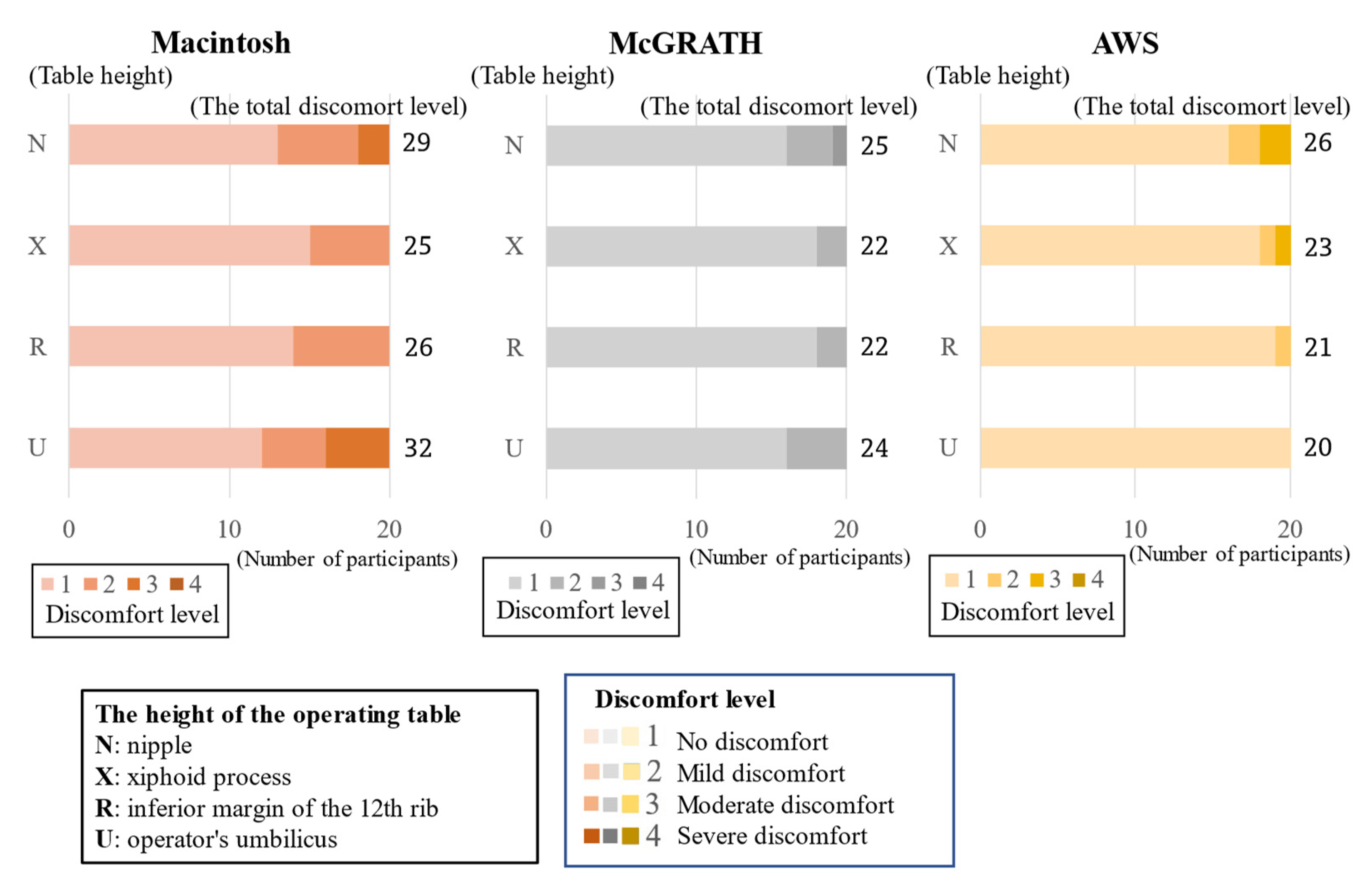 Preprints 116607 g005