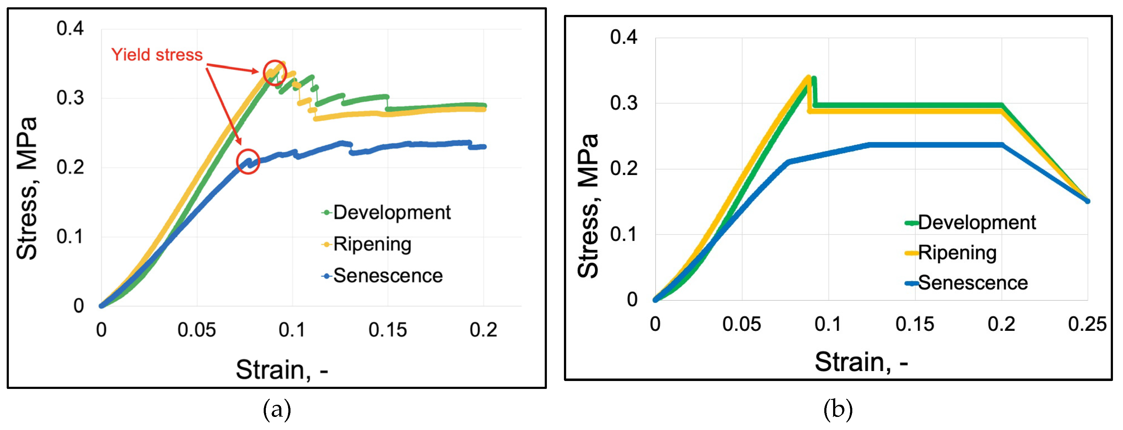 Preprints 117986 g002