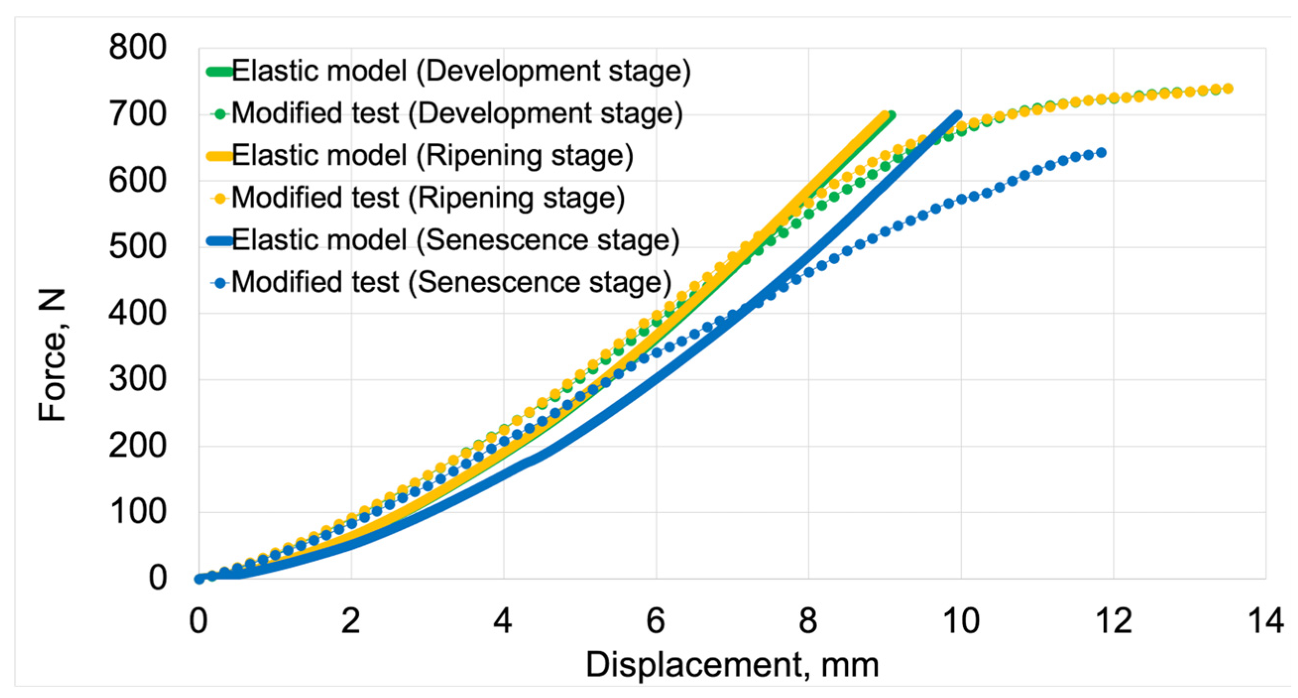 Preprints 117986 g008