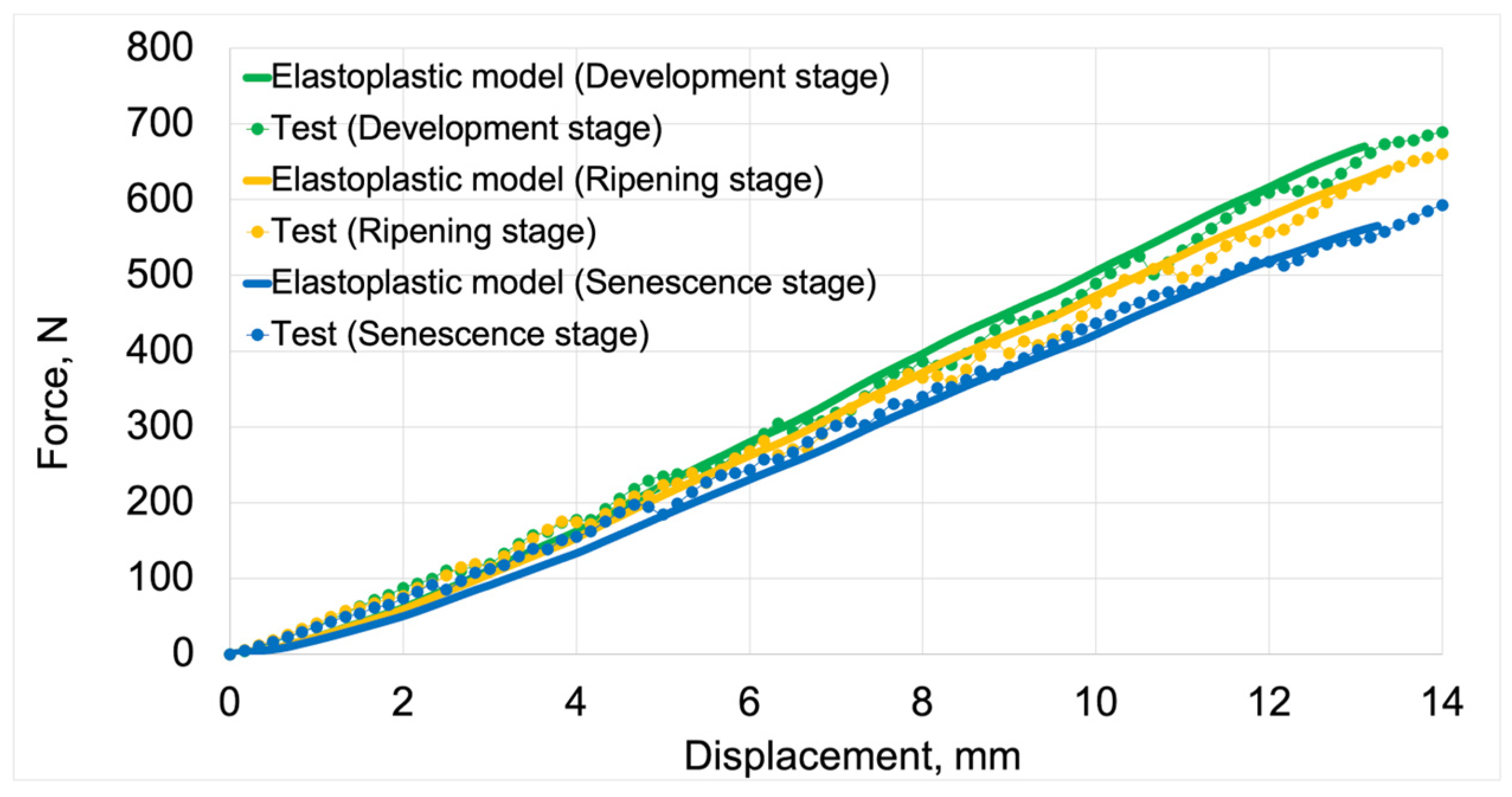 Preprints 117986 g012