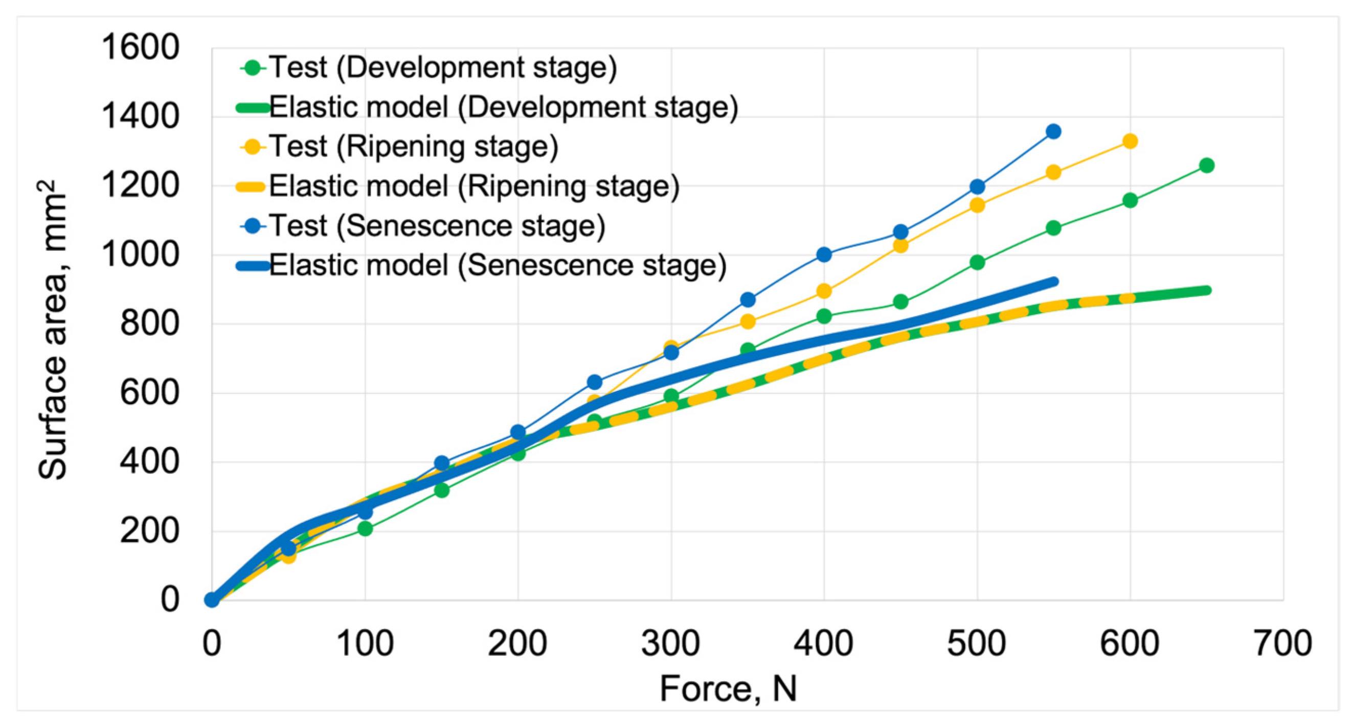 Preprints 117986 g015