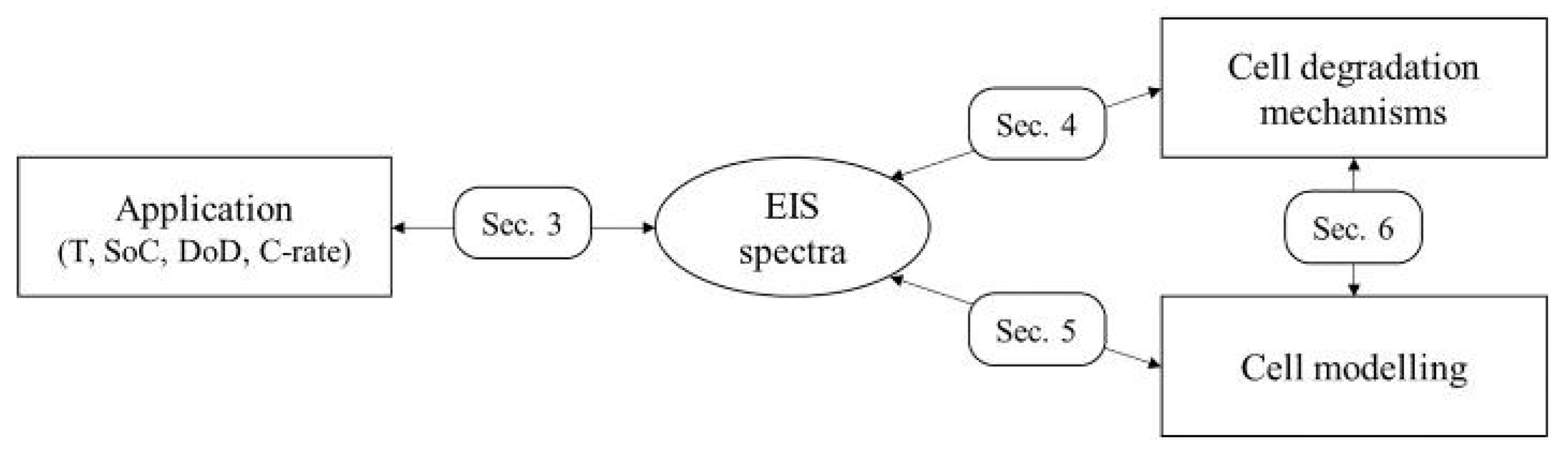 Preprints 103760 g001